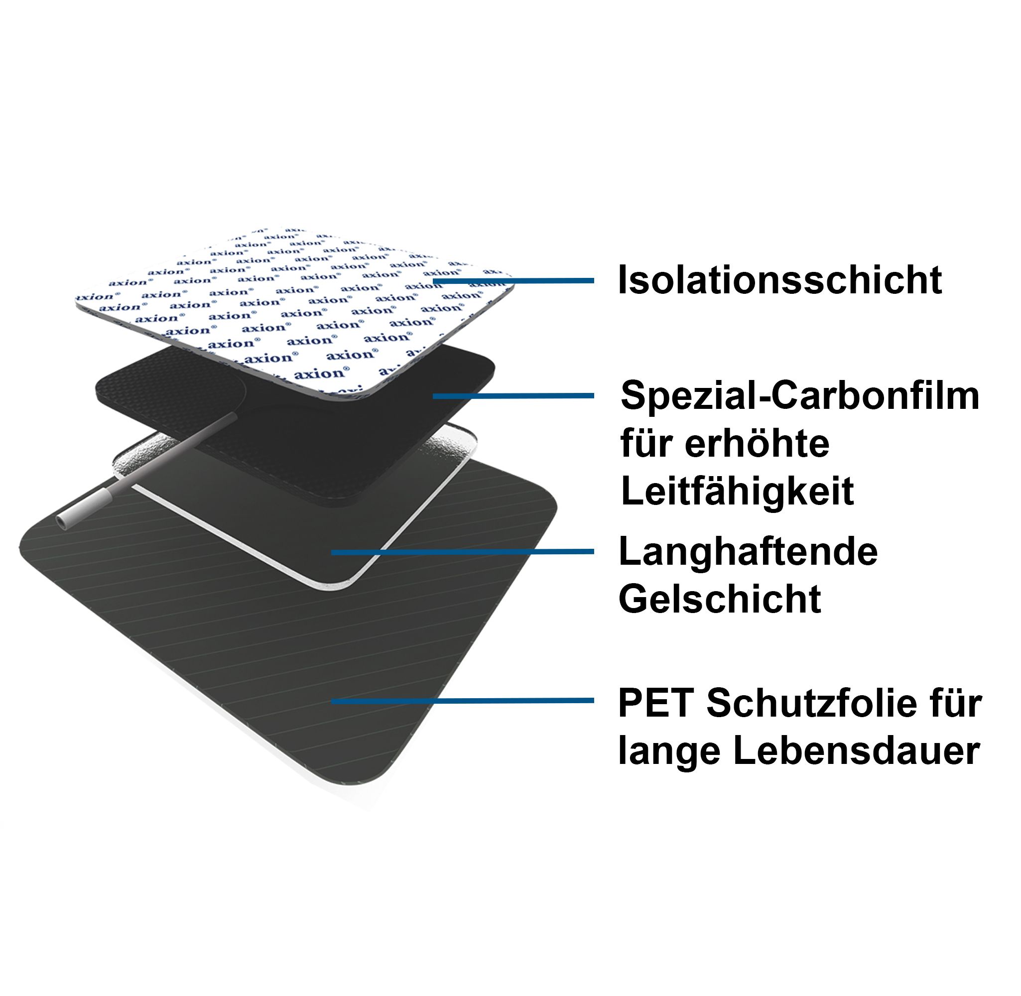 axion® selbstklebende Elektrodenpads rund 3,2 cm – passend zu axion, Prorelax, Promed, etc.