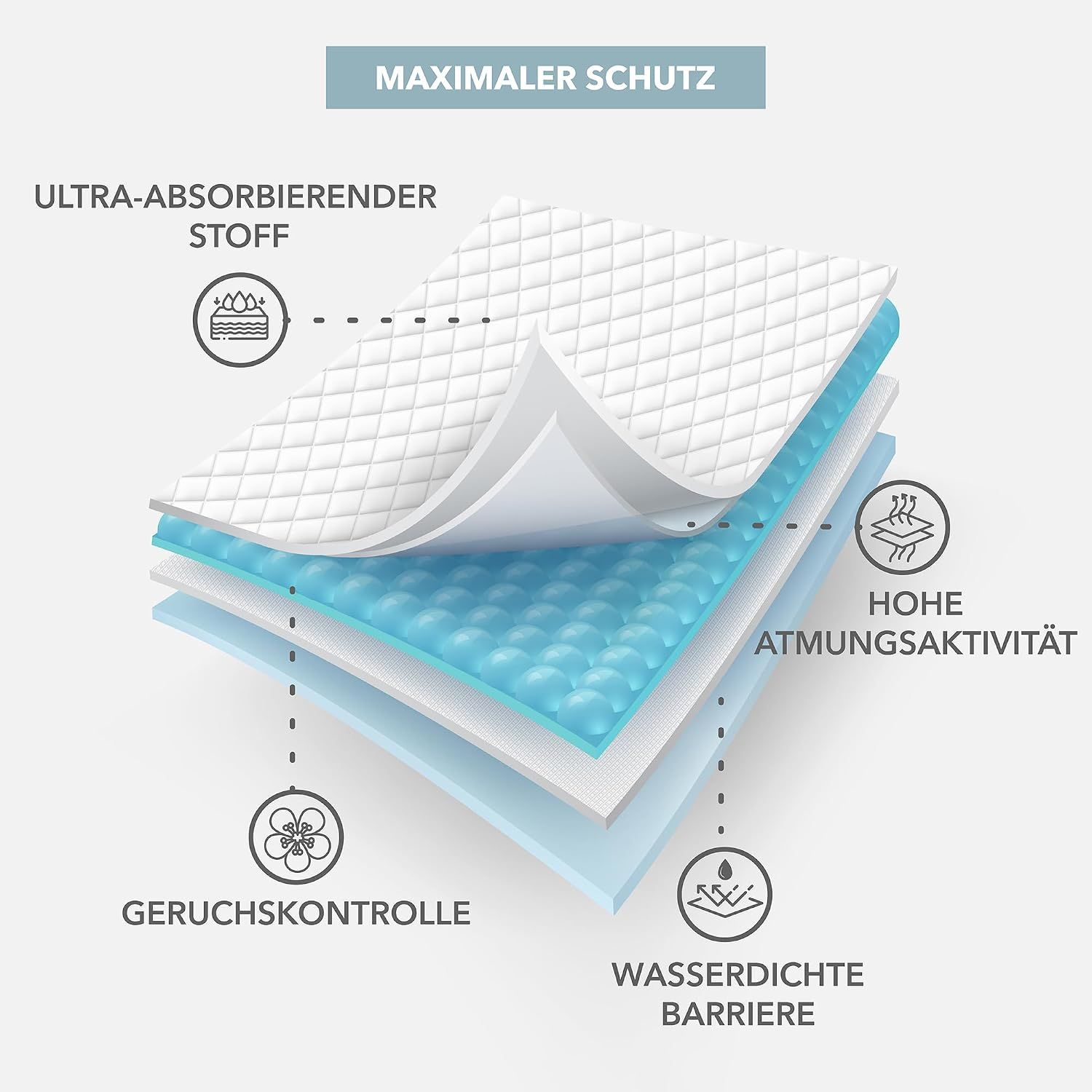 Kikido Einweg-Wickelunterlagen für Neugeborene 40x60
