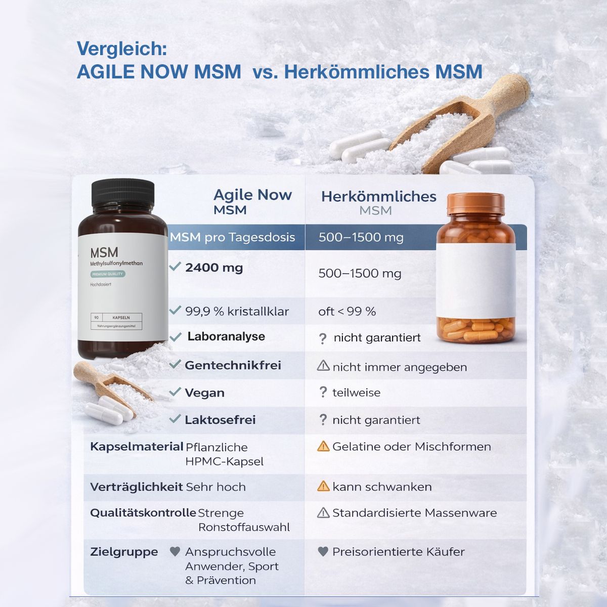 Vergleich: AGILE NOW MSM vs. Herkömmliches MSM. Links: Dose mit weißem Etikett. Rechts: Dose mit orangefarbenem Etikett. Tabellarische Gegenüberstellung der Eigenschaften.