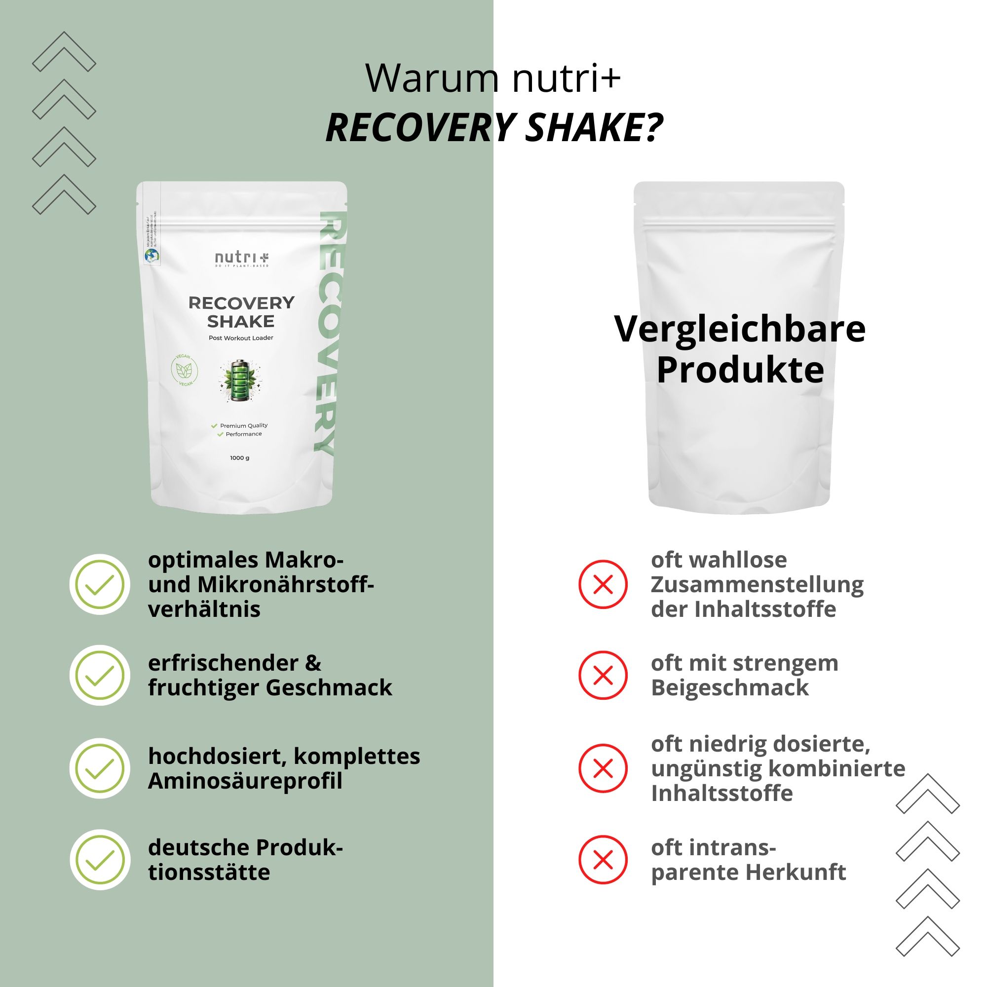 Vergleich von nutri+ Recovery Shake mit vergleichbaren Produkten, Hervorhebung der Vorteile.