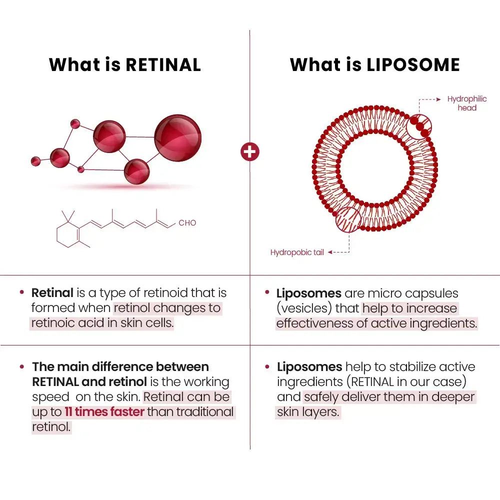 K-Secret Seoul 1988 Gesichtscreme Retinal Liposome 1% + Fermentierter Reis