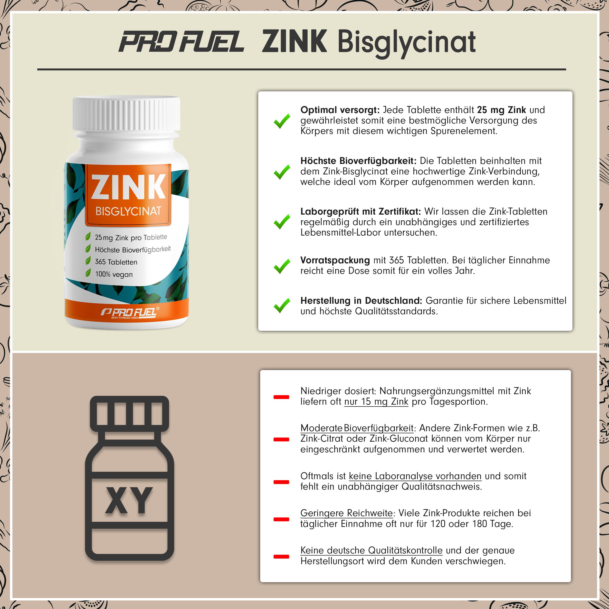 Infografik mit Flasche "ZINK Bisglycinat". Informationen zu hoher Bioverfügbarkeit, 365 Tagesdosen, hergestellt in Deutschland.