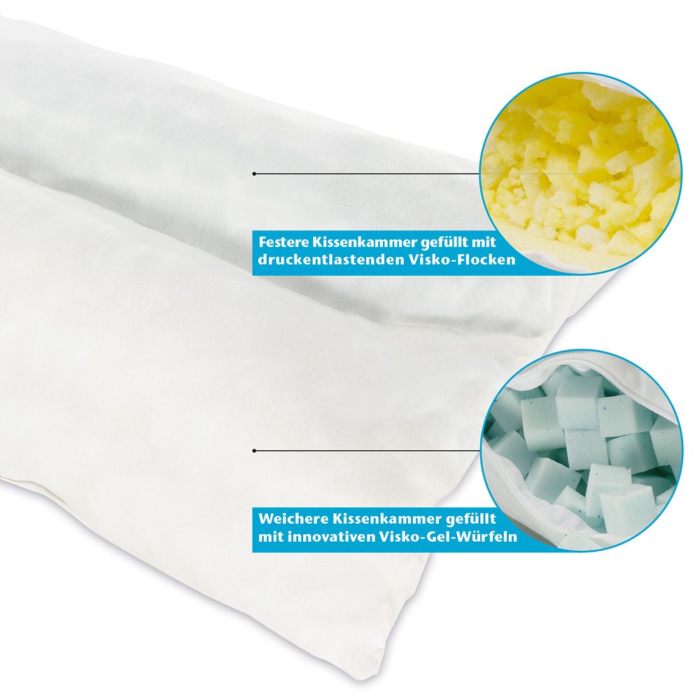 Bestschlaf Visko-Kuschelkopfkissen »DUO«