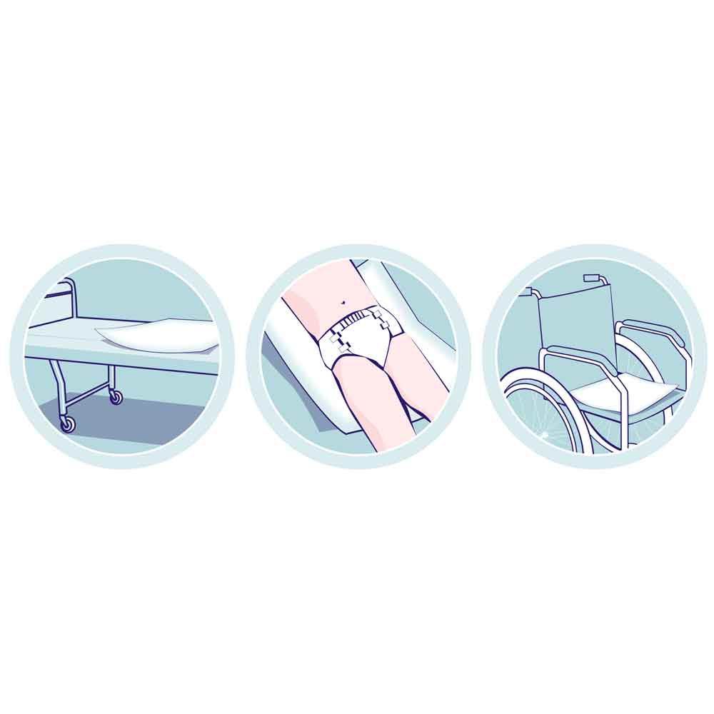 Drei Kreise mit Anwendungskontexten. Unterlage auf Bett, Person mit Windel, Rollstuhl. Illustrationen mit blauen Akzenten.
