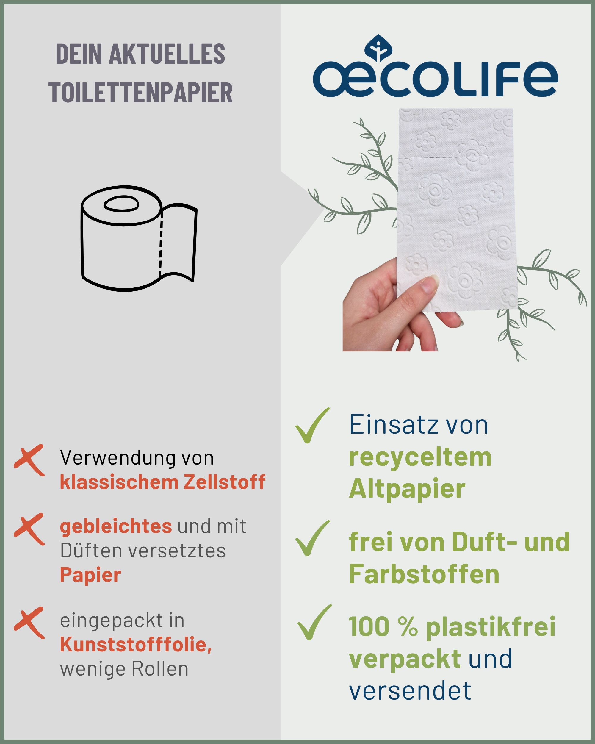 Infografik: Vergleich von Toilettenpapier. Oecolife-Produkt mit Vorteilen. Klassisches Zellstoffpapier mit Nachteilen.