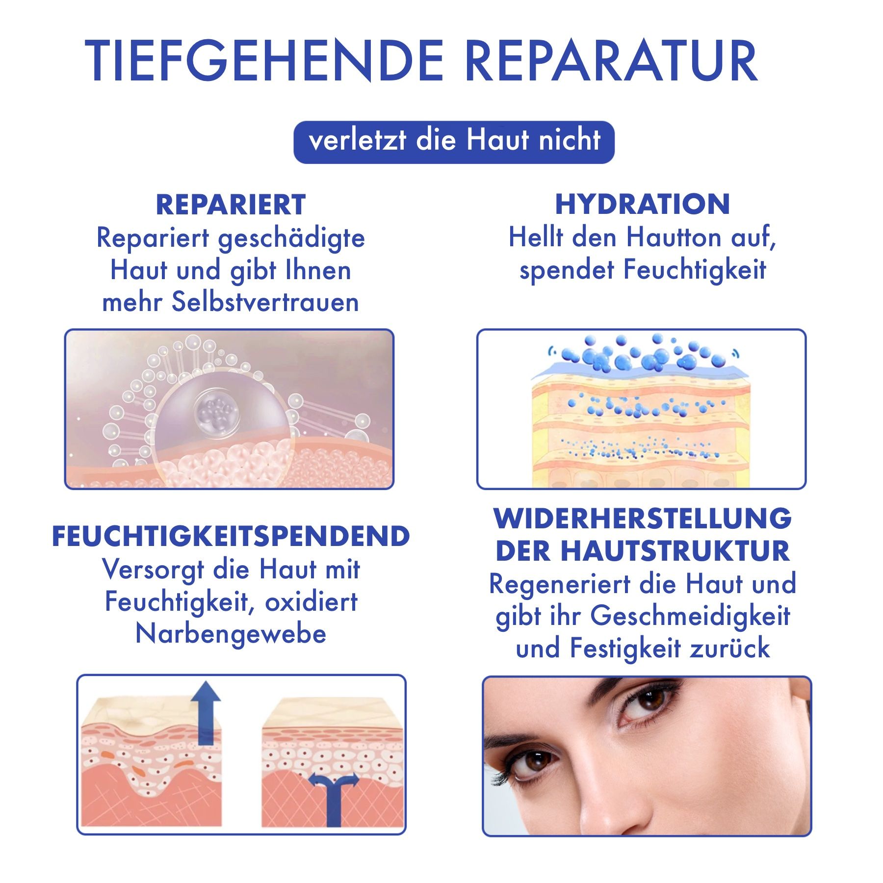 Diagramm: Hautschichten. Text: Repariert, spendet Feuchtigkeit, stellt die Hautstruktur wieder her. Nicht die Haut verletzen.