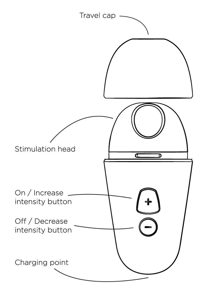 Schwarz-Weiß-Zeichnung eines Vibrators. Beschriftungen: Stimulation Head, On/Increase, Off/Decrease, Charging point.