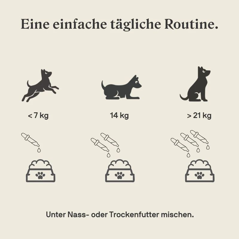Dosierungsanleitung für Stylla Resilience basierend auf Hundegewicht.