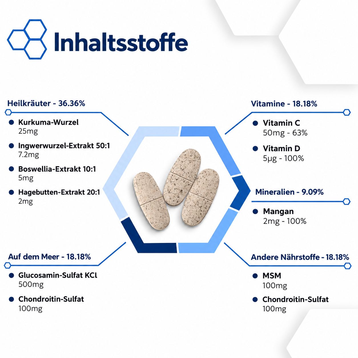 Nutravita Gelenk-Komplex mit 11 Inhaltsstoffen, darunter Glucosamin, Chondroitin, MSM, Vitamin C und Mangan. 180 Tabletten.
