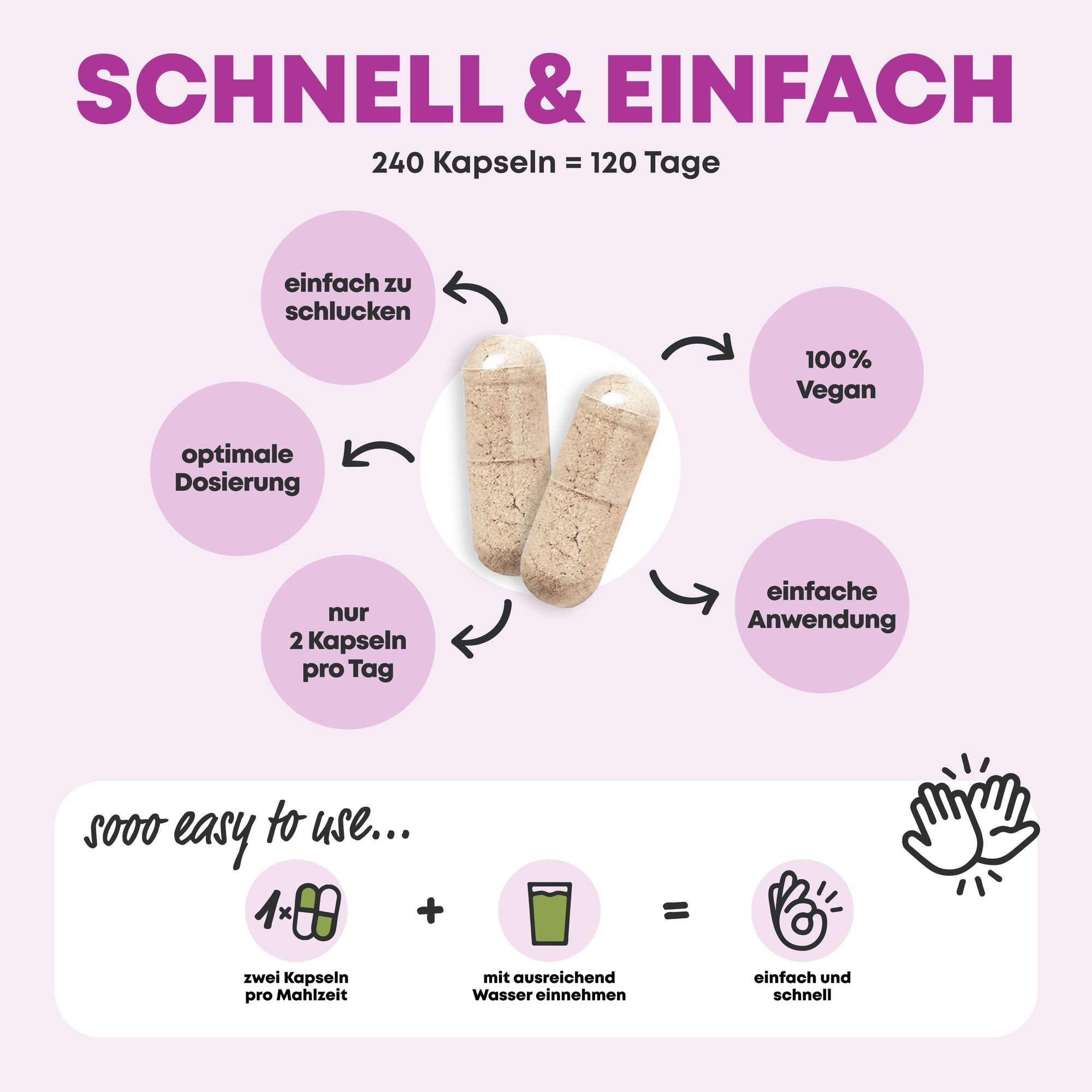 Zwei Kapseln und Infografik zur einfachen Anwendung von 240 Kapseln.