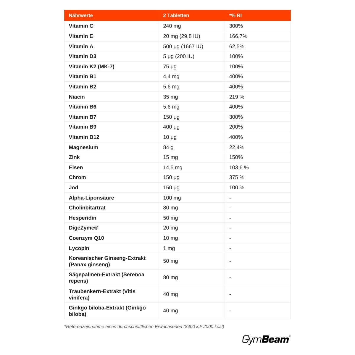 Nährwerttabelle für GymBeam Men's Essentials Multivitamin. Zeigt Vitamine, Mineralien und Extrakte pro 2 Tabletten.