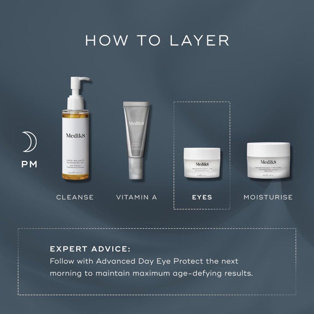 Grafik: Abendroutine. Medik8 Produkte: Cleanser, Vitamin A, Augencreme, Feuchtigkeitspflege. Text: How to Layer.