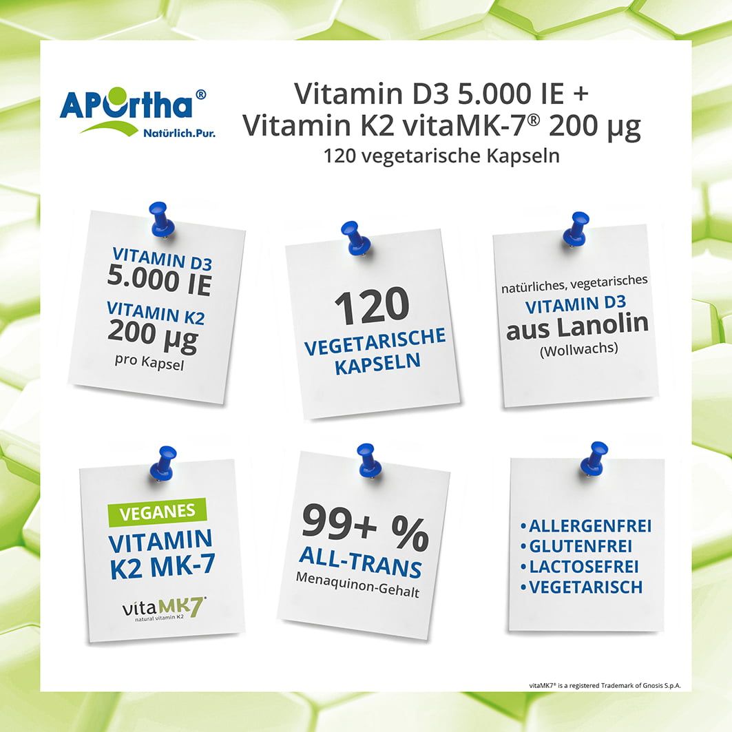 Infografik mit Informationen zu APOrtha® Vitamin D3 + K2. Notizzettel mit Texten wie '120 vegetarische Kapseln' und 'veganes Vitamin K2'.
