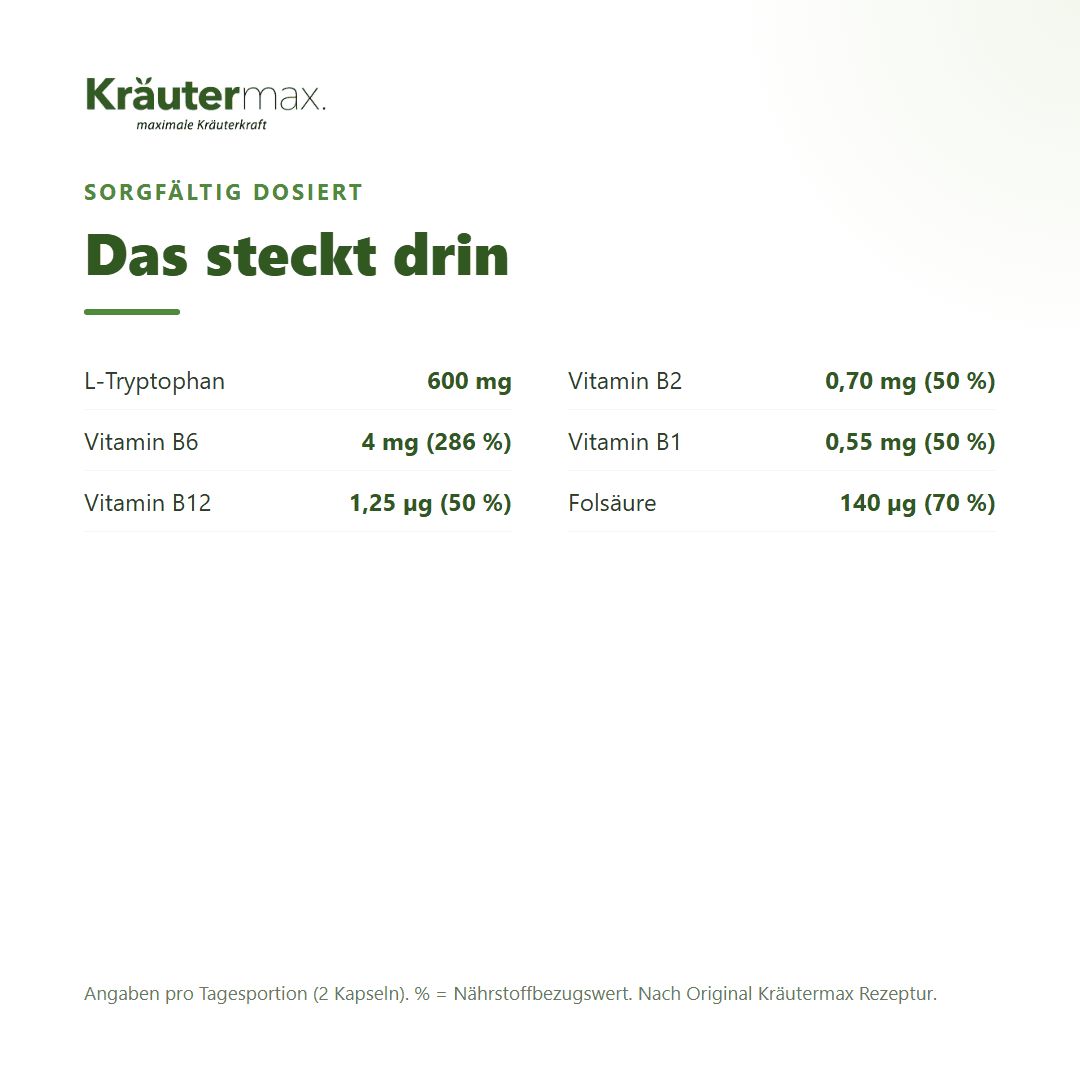 Auflistung der Inhaltsstoffe von Kräutermax Nervensystem plus: L-Tryptophan, Vitamin B6, B12, B2, B1, Folsäure mit Mengenangaben.