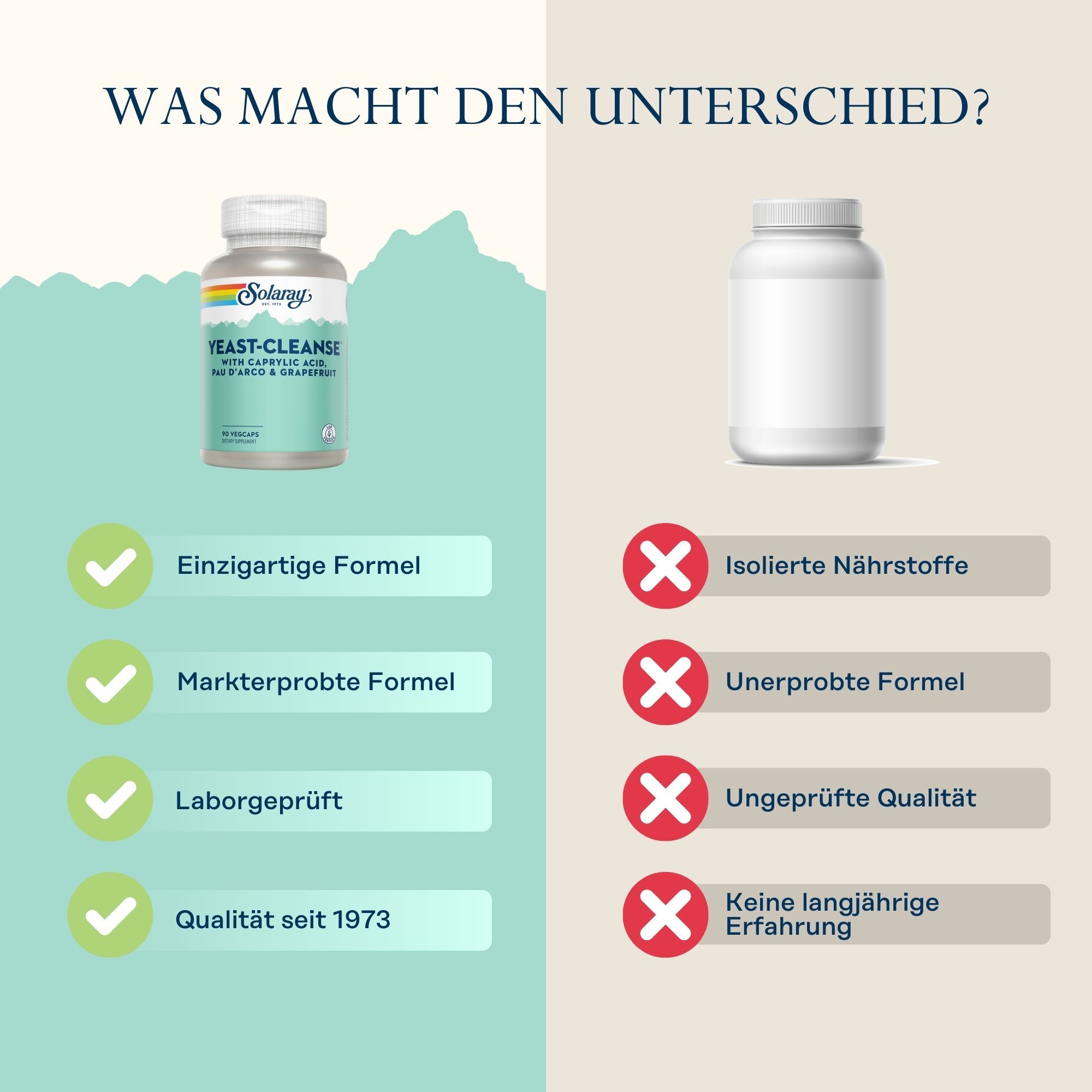 Solaray Yeast Cleanse Flasche neben einer weißen Flasche. Text: Einzigartige Formel, Laborgeprüft, Qualität seit 1973.