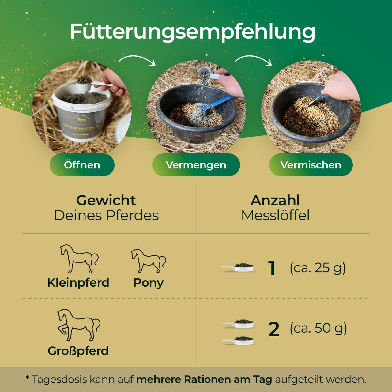 Fütterungsempfehlung für Pferdegold Elektrolyte nach Pferdegewicht.