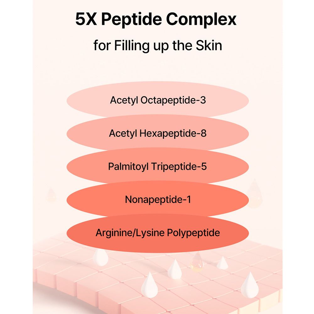 Grafik mit Text: 5X Peptide Complex. Aufgeführt sind Acetyl Octapeptide-3, Acetyl Hexapeptide-8, Palmitoyl Tripeptide-5 usw.
