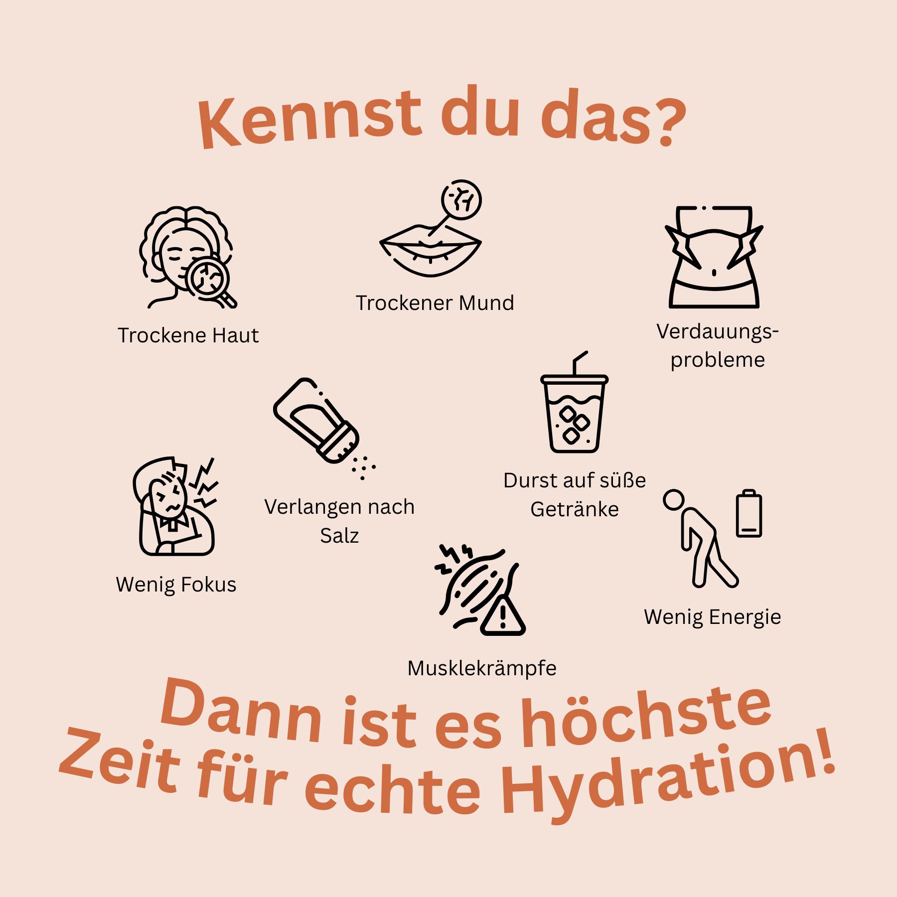 Illustration mit Symbolen: trockene Haut, Mund, Verdauungsprobleme, wenig Fokus, Salz, Durst, Muskelkrämpfe, wenig Energie.