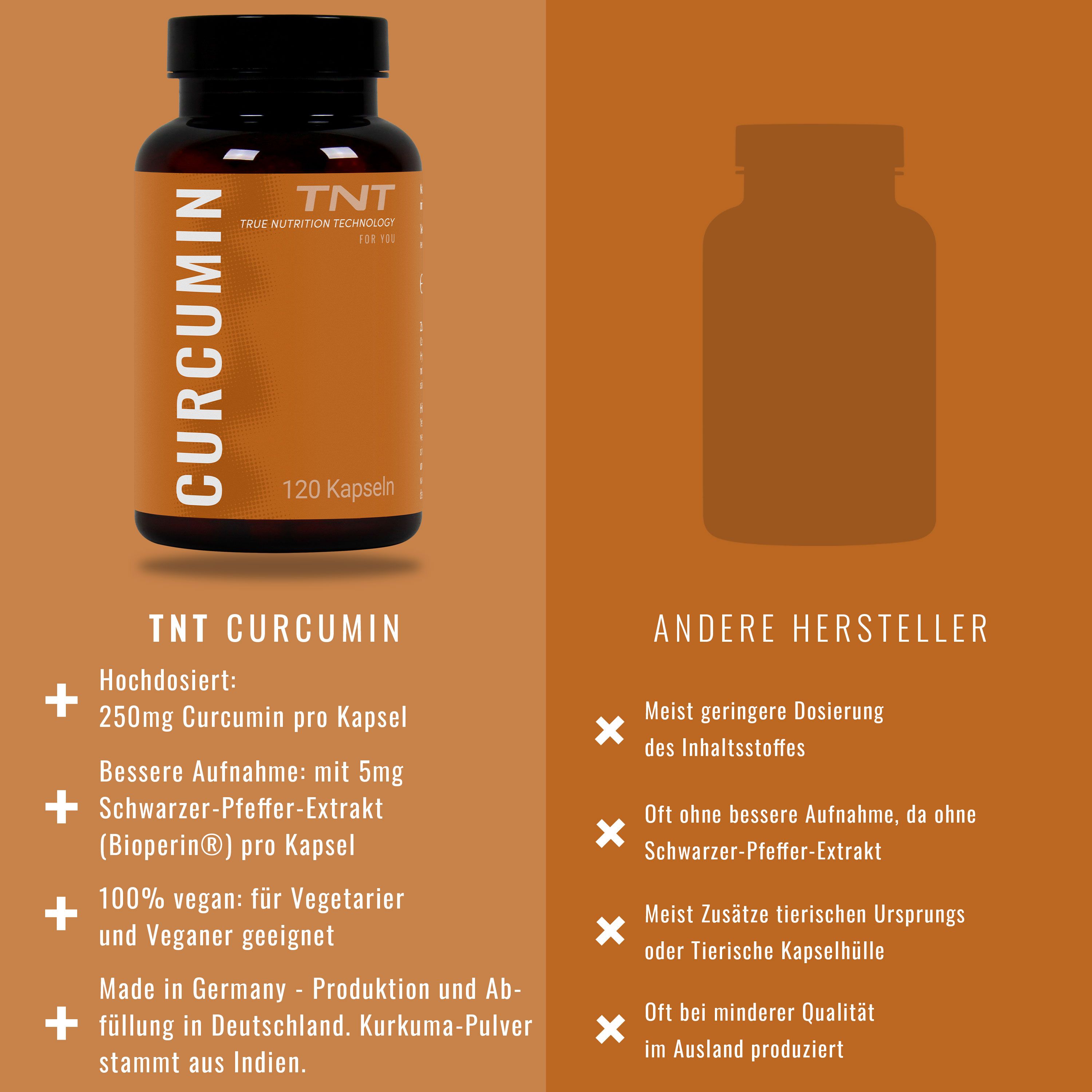 Vergleich TNT Curcumin Kapseln mit einem Produkt anderer Hersteller. Informationen zu Dosierung, Inhaltsstoffen und Qualität.