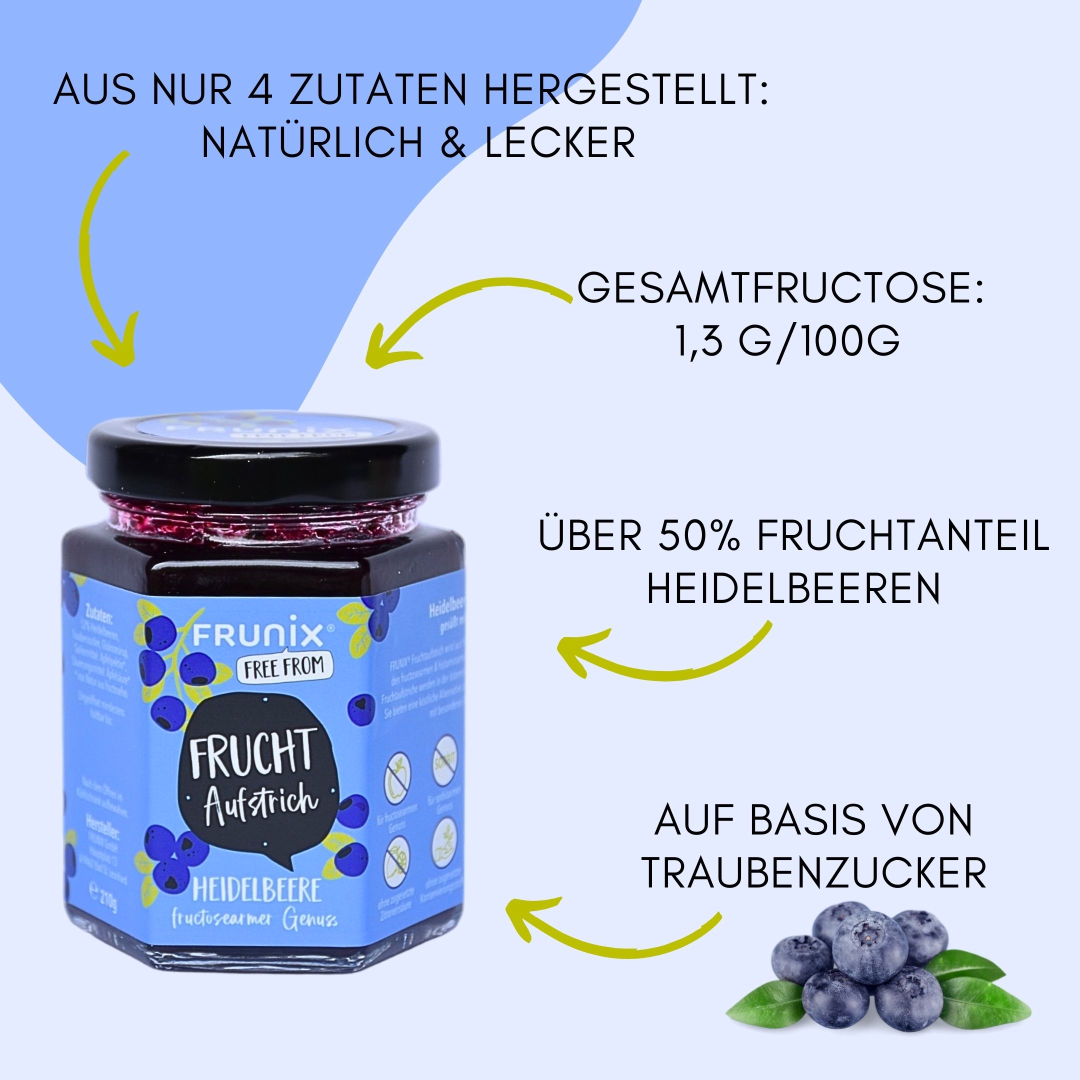 Glas FRUNIX® Heidelbeer-Fruchtaufstrich. Text: Aus nur 4 Zutaten hergestellt. Über 50% Fruchtanteil Heidelbeeren. Auf Basis von Traubenzucker. Gesamtfructose: 1,3 G/100G.