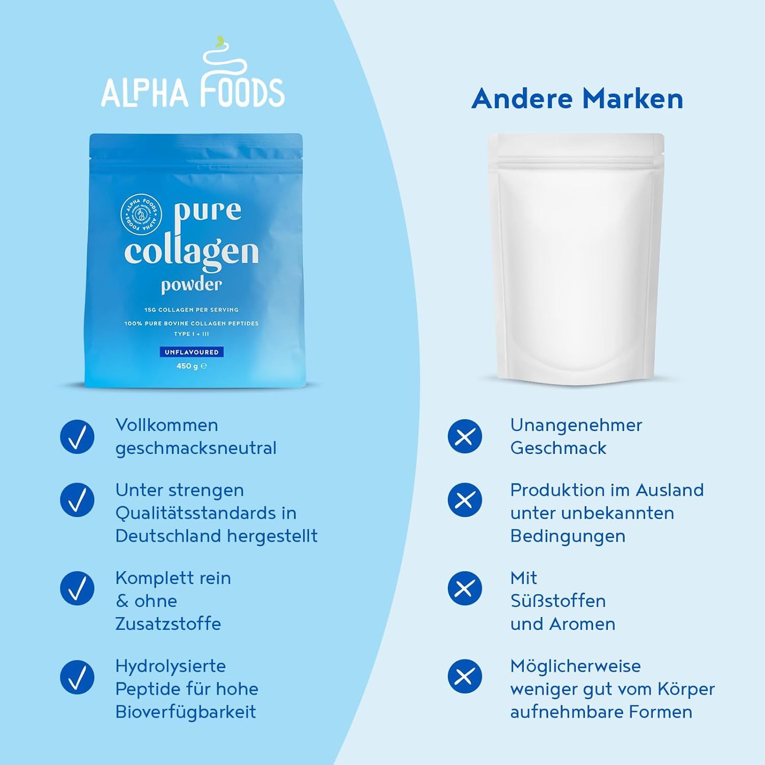 Vergleich von Alpha Foods Produkt mit Konkurrenz. Alpha Foods: geschmacksneutral, in Deutschland hergestellt, rein & ohne Zusätze, hydrolysierte Peptide.