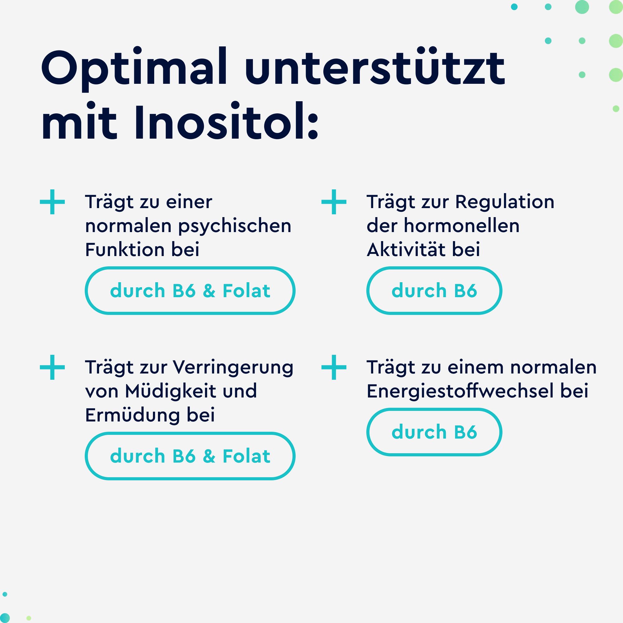 Text mit Pluszeichen und Texten: Trägt zu... bei. Durch B6 & Folat. Trägt zur... bei. Durch B6.