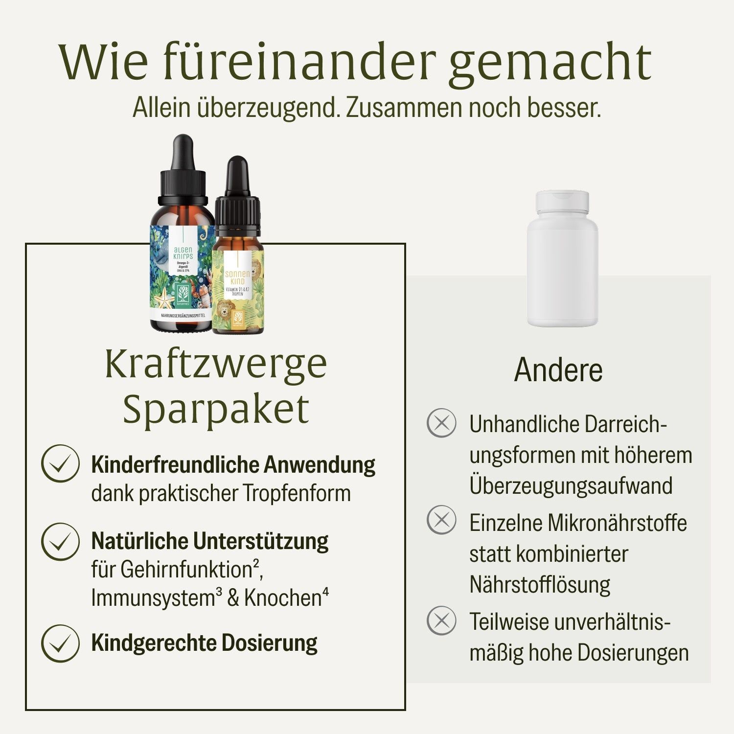 Vergleich von zwei Tropfenflaschen-Paketen: 'Kraftzwerge Sparpaket' und 'Andere'.