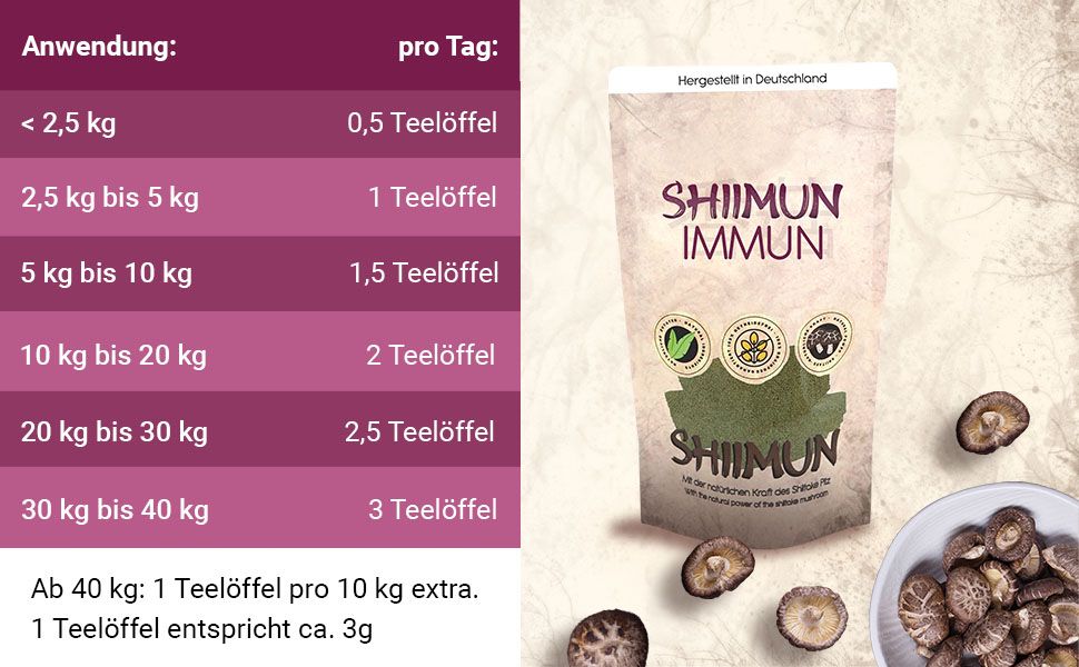 Produktverpackung mit Shiimun Immun Pulver und Dosierungstabelle. Dosierung nach Gewicht des Tieres in Teelöffeln.