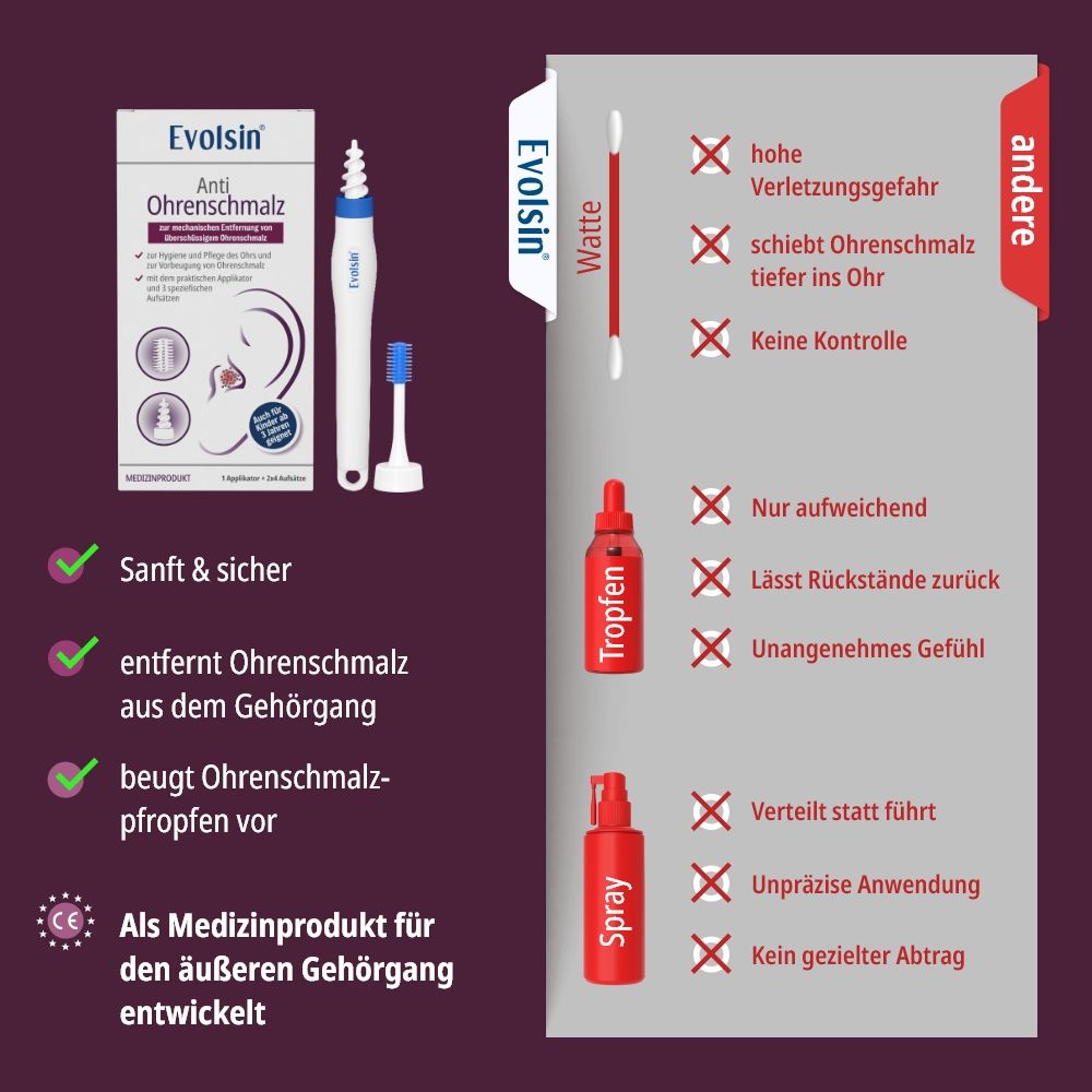 Vergleich von Ohrenreinigungs-Produkten. Links: Produkt und Zubehör. Rechts: Watte, Tropfen, Spray. Text: EVOLSIN®.