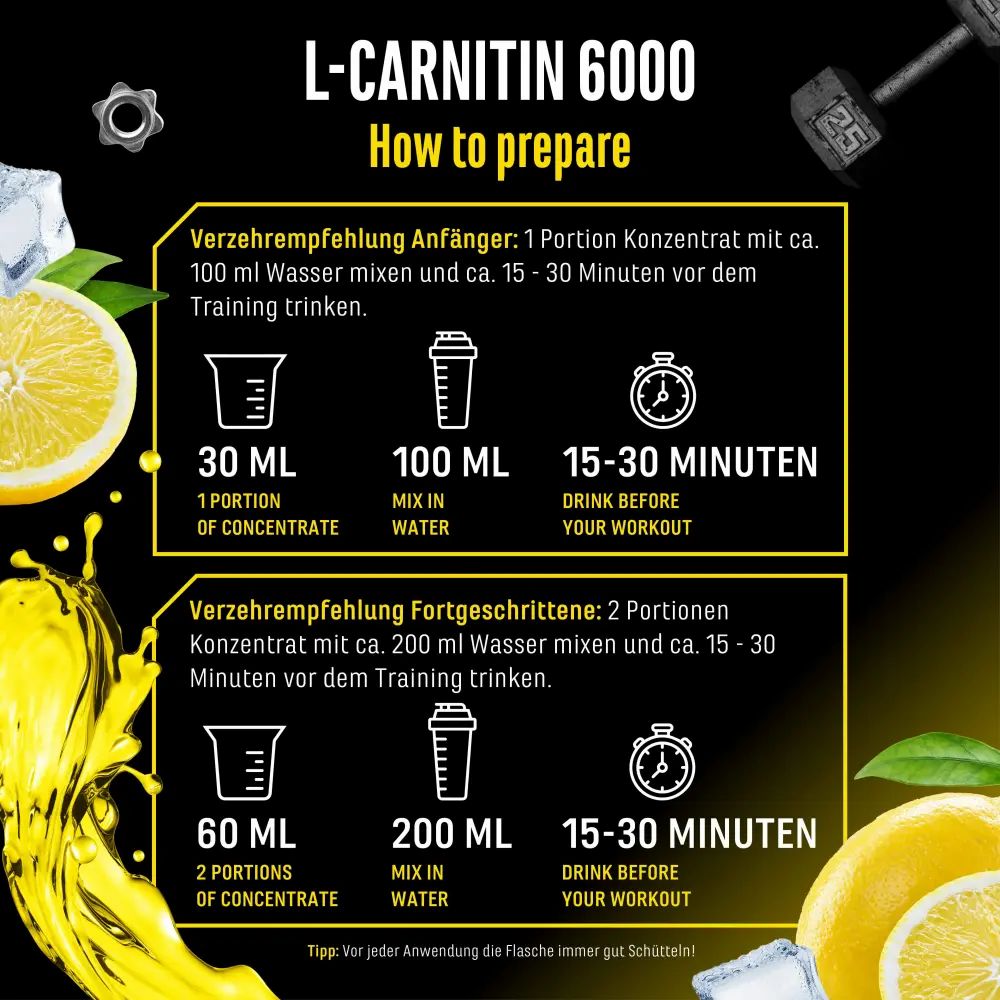 Infografik mit Zubereitungshinweisen. Enthält Text: L-Carnitin 6000, 30 ml Konzentrat mit 100 ml Wasser mischen, 15-30 Minuten vor dem Training trinken.