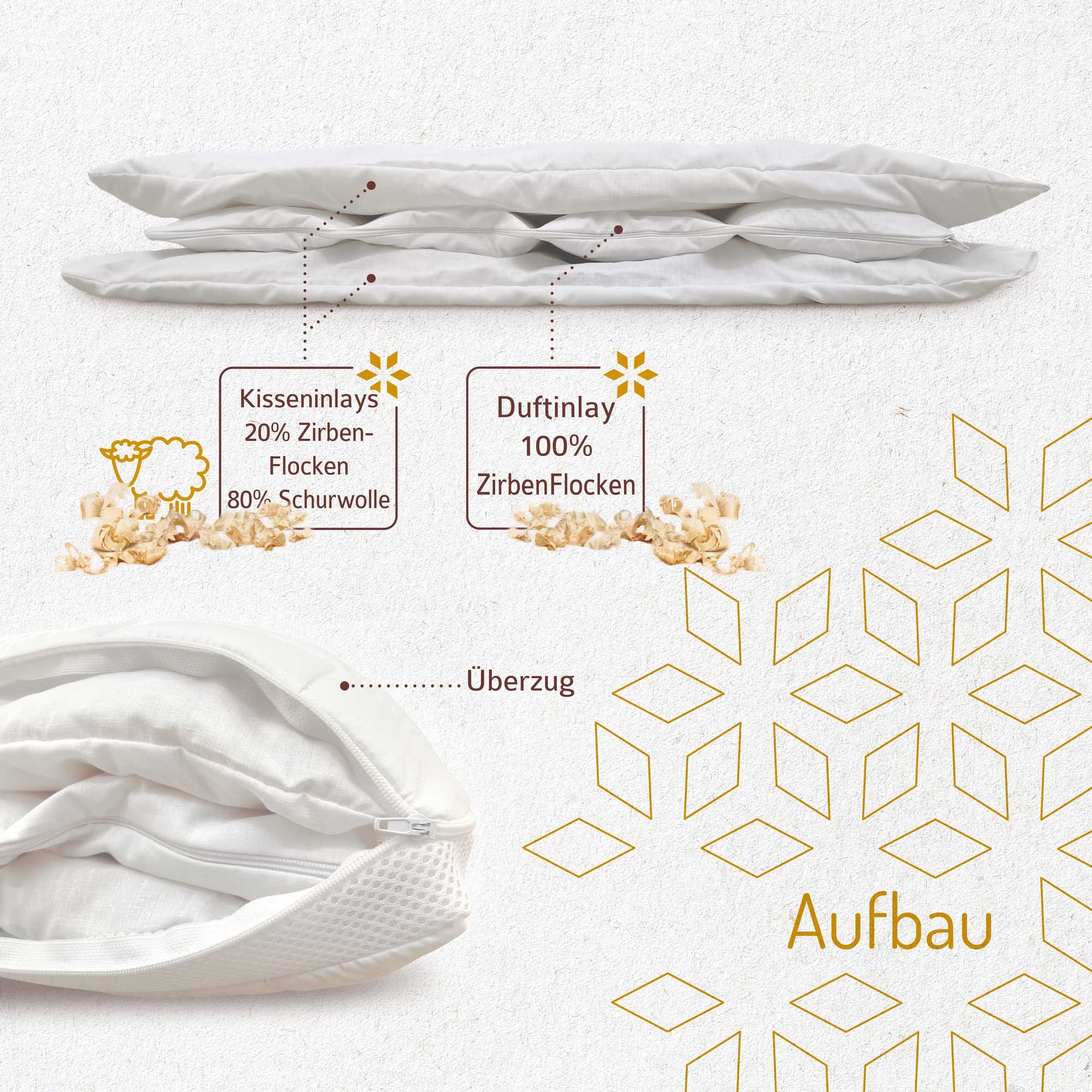 Aufbau des Kissens. Kisseninlays mit Zirbenflocken und Schafwolle. Duftinlay mit Zirbenflocken. Bezug.
