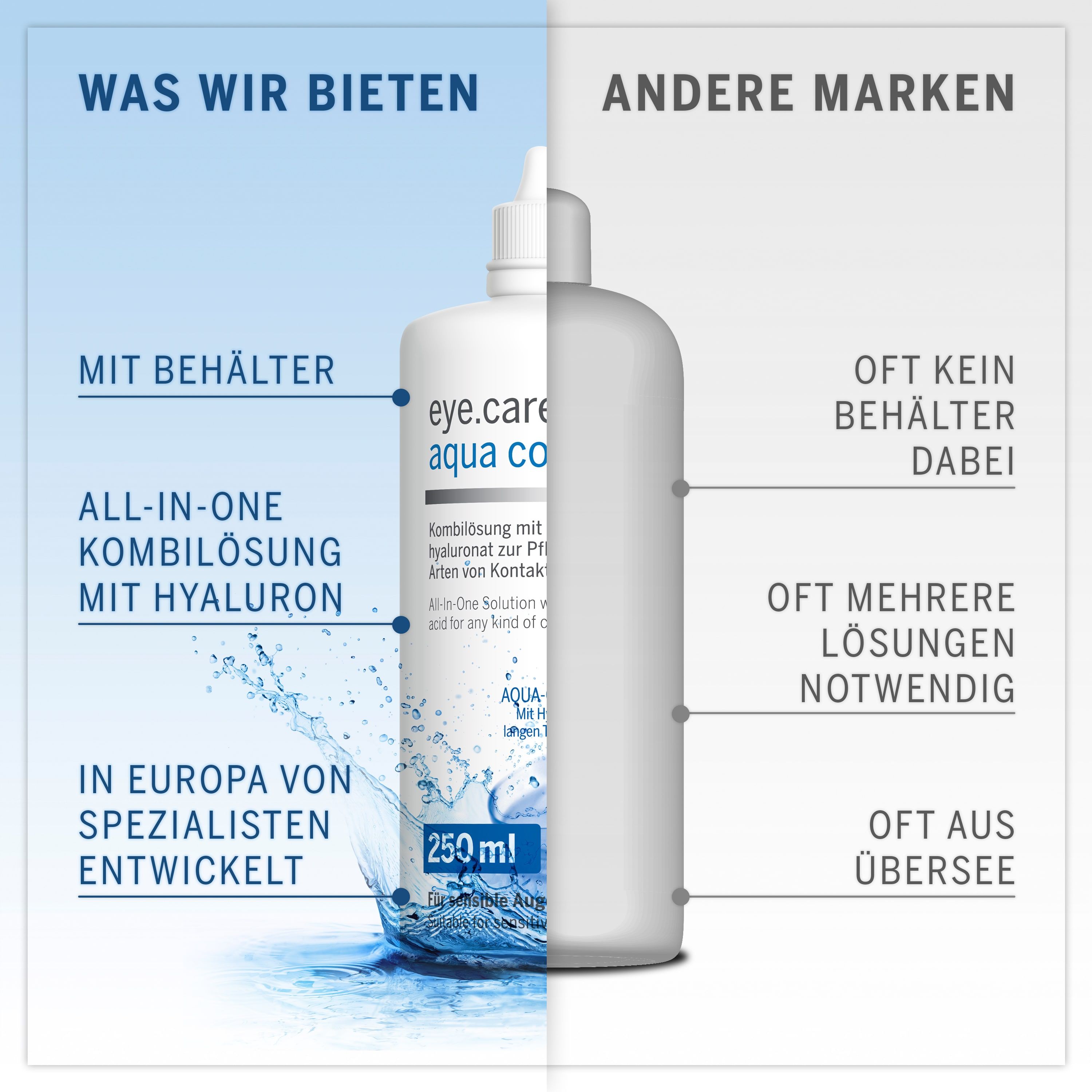 Vergleich eye.care // aqua comfort mit anderen Marken. Mit Behälter, All-in-One, in Europa entwickelt.