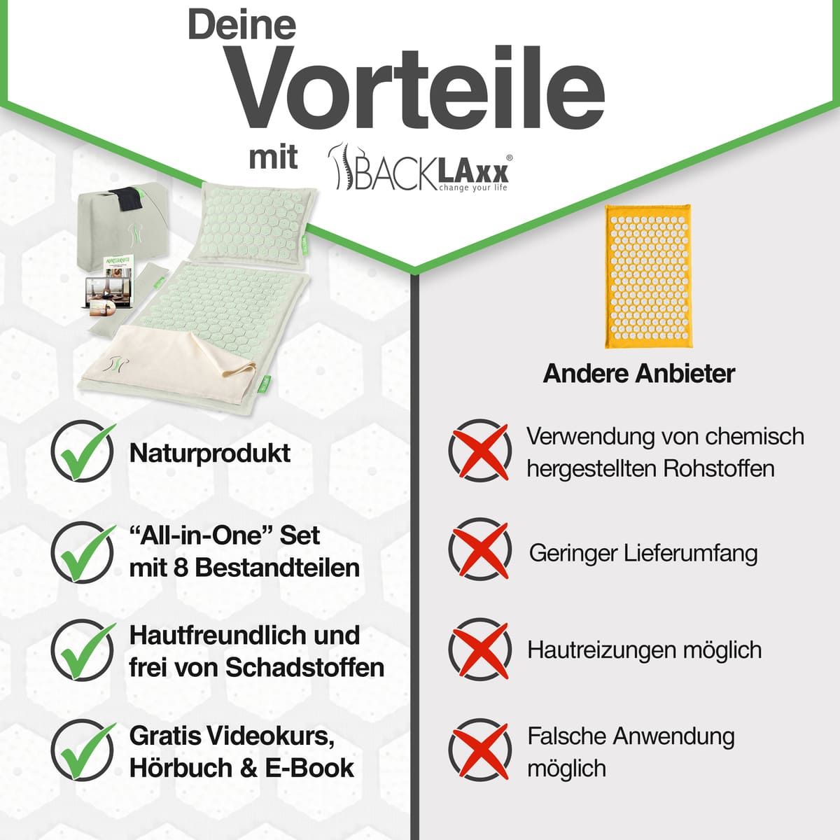 Produkt-Set mit Akupressurmatte, Kissen, Tasche, und Zubehör. Text: Naturprodukt, All-in-One Set mit 8 Bestandteilen, hautfreundlich und frei von Schadstoffen, Gratis Videokurs.