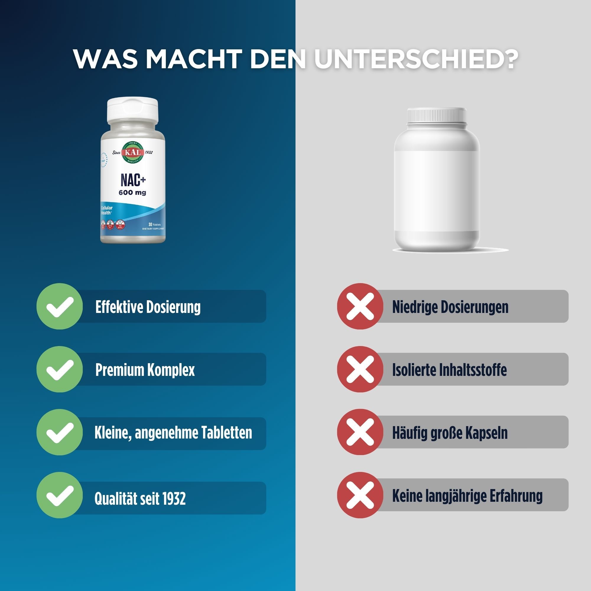 Vergleich: NAC+ 600 mg Flasche vs. leere Flasche. Vorteile: Effektive Dosierung, Premium Komplex, kleine Tabletten, Qualität seit 1932.