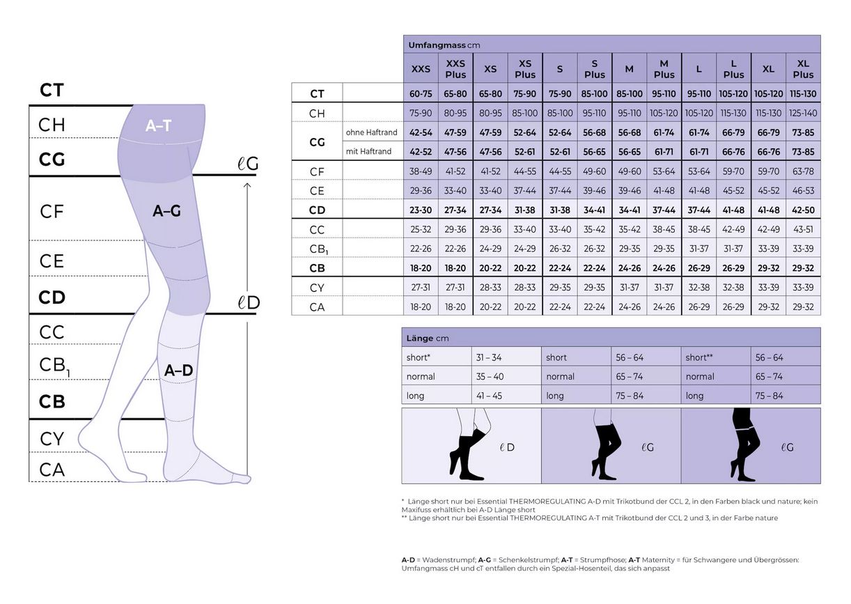 SIGVARIS Active MASCULINE Kompressionsstrümpfe
