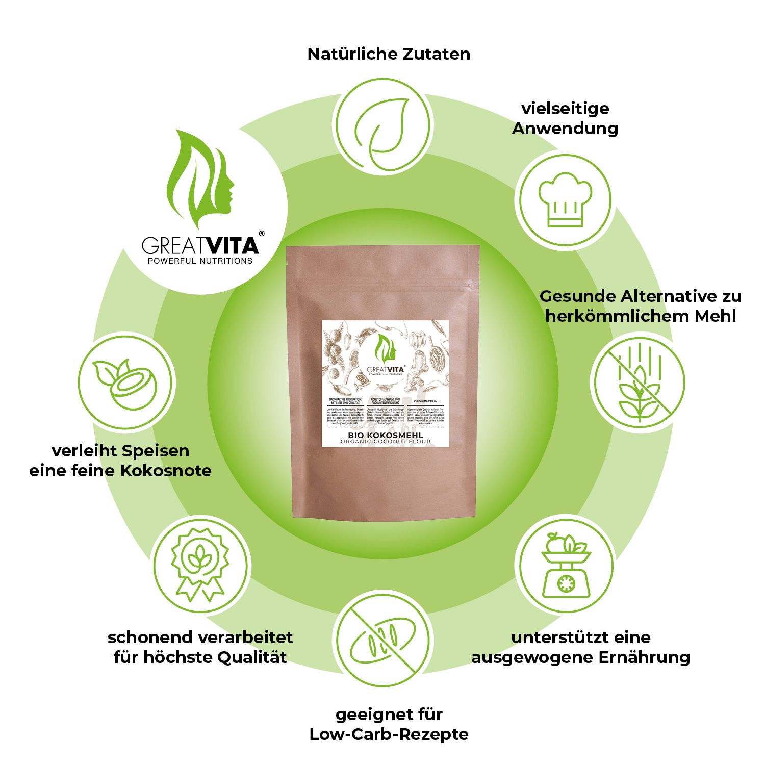 Kreisförmige Darstellung mit GreatVita Bio Kokosmehl. Text: Natürliche Zutaten, vielseitige Anwendung, gesunde Alternative, Low-Carb-Rezepte, ausgewogene Ernährung.