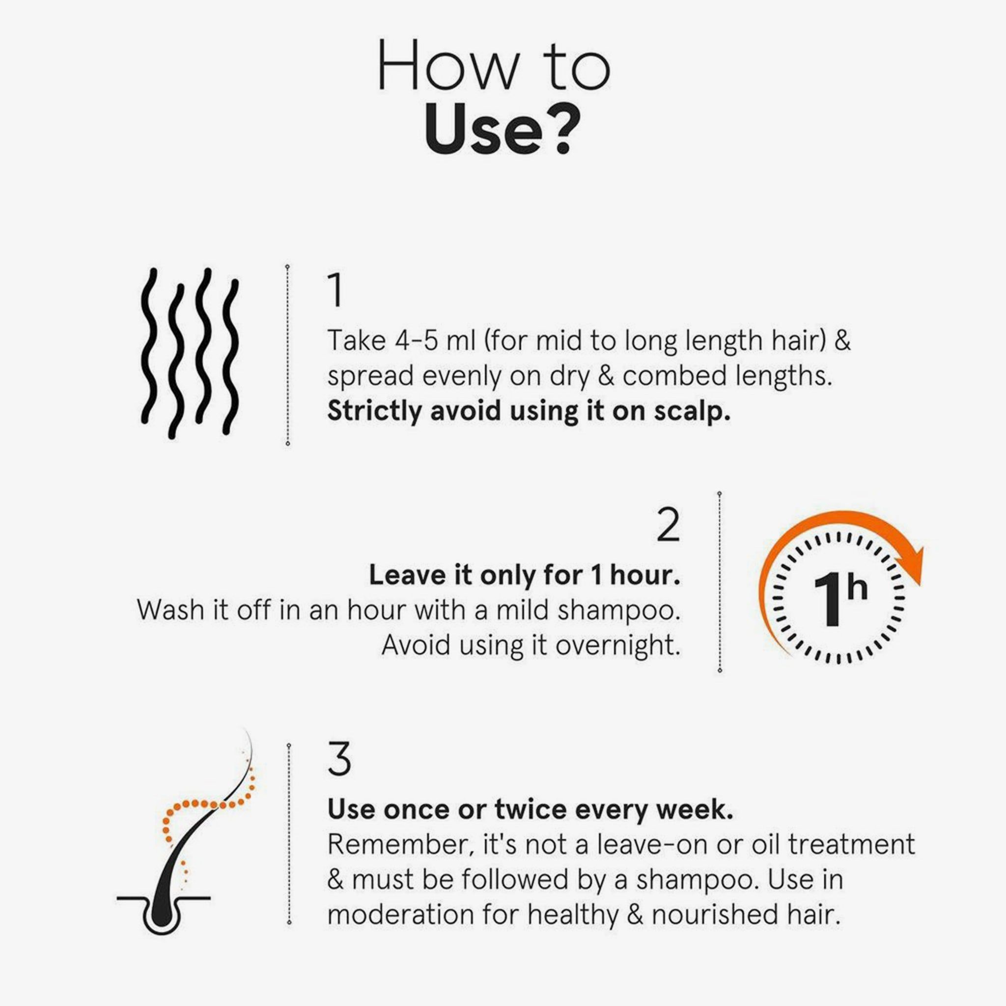 Infografik: Anwendung. 4-5 ml auf trockenes Haar auftragen, 1 Stunde einwirken lassen, mit mildem Shampoo auswaschen, 1-2 mal pro Woche anwenden.