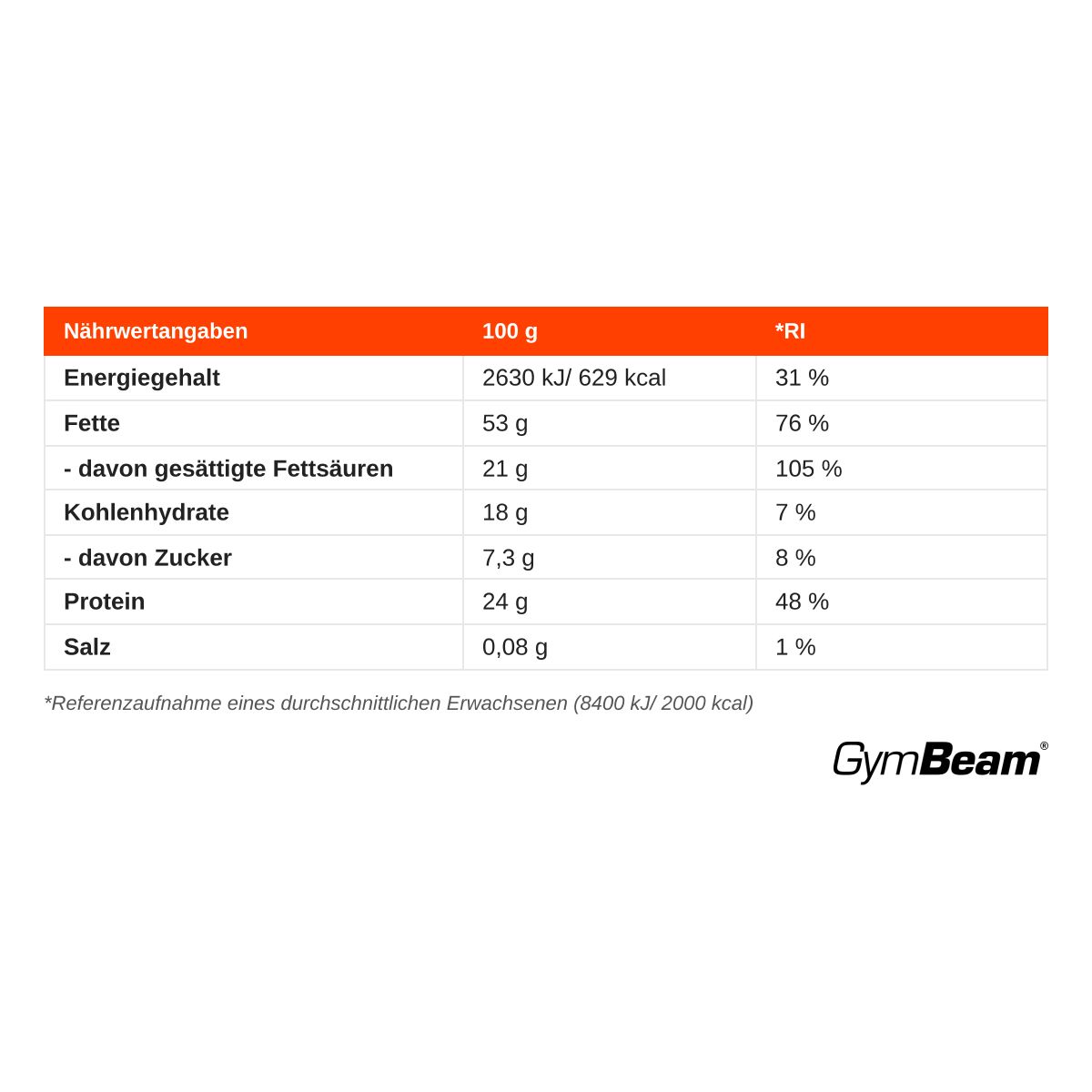 Deutsche Nährwertangaben für Protein-Pistazien-Butter: Energie, Fett, Kohlenhydrate, Protein, Salz.