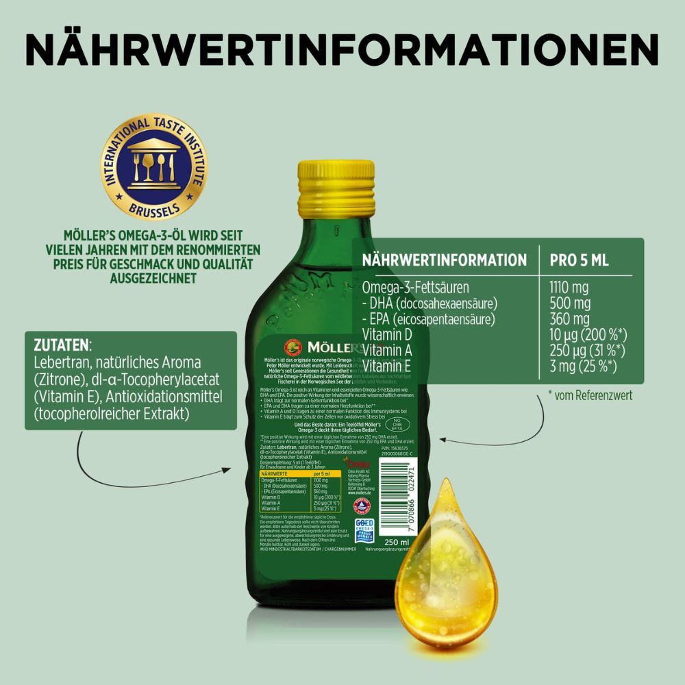Möller's Omega-3 Zitrone Flasche. Vorteile bei der Einnahme. Symbole für Gehirn, Herz, Immunsystem. Mit Vitaminen.