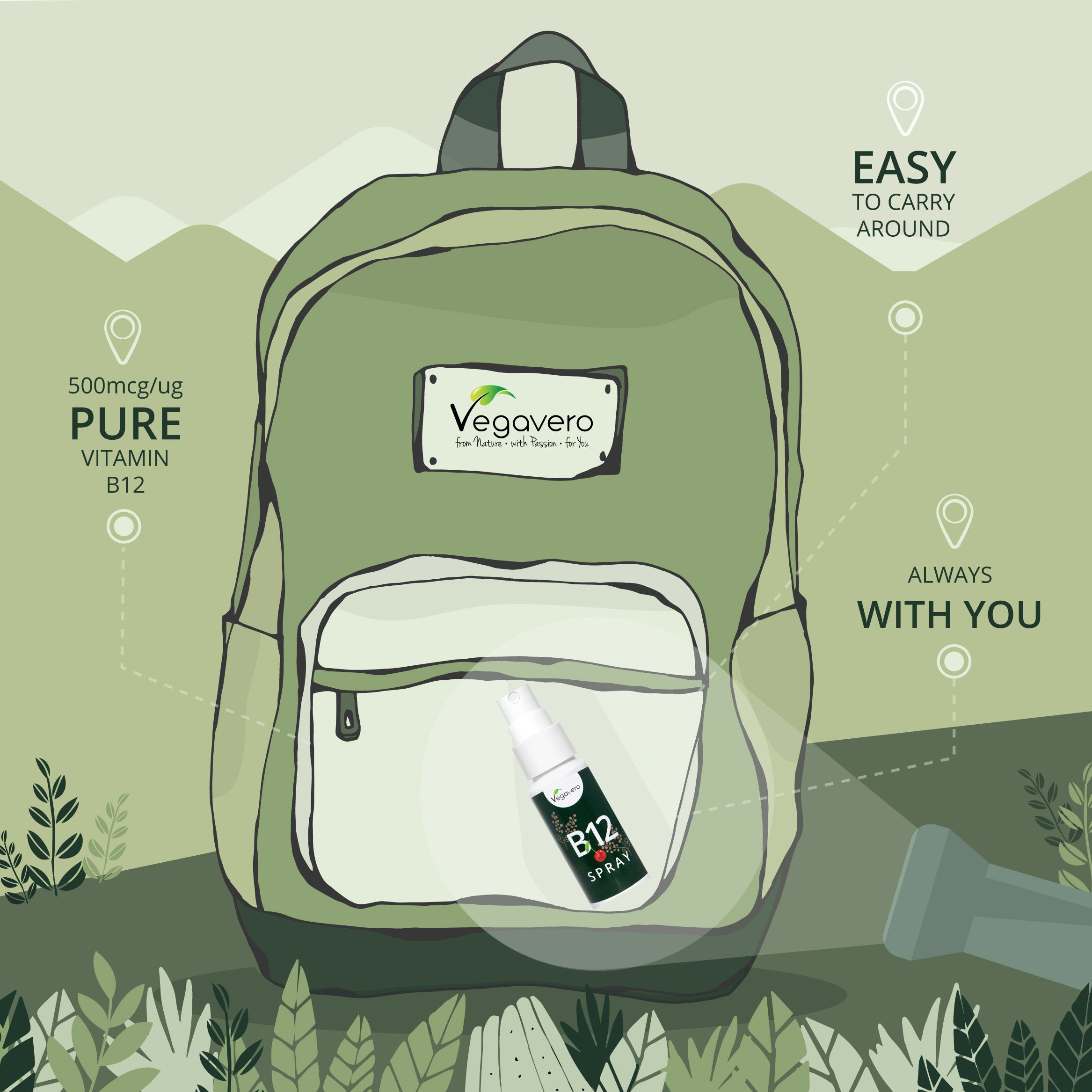 Illustration eines grünen Rucksacks. Vegavero B12 Spray-Abbildung. Text: 500mcg/ug Pure Vitamin B12, Easy to carry around, Always with you.