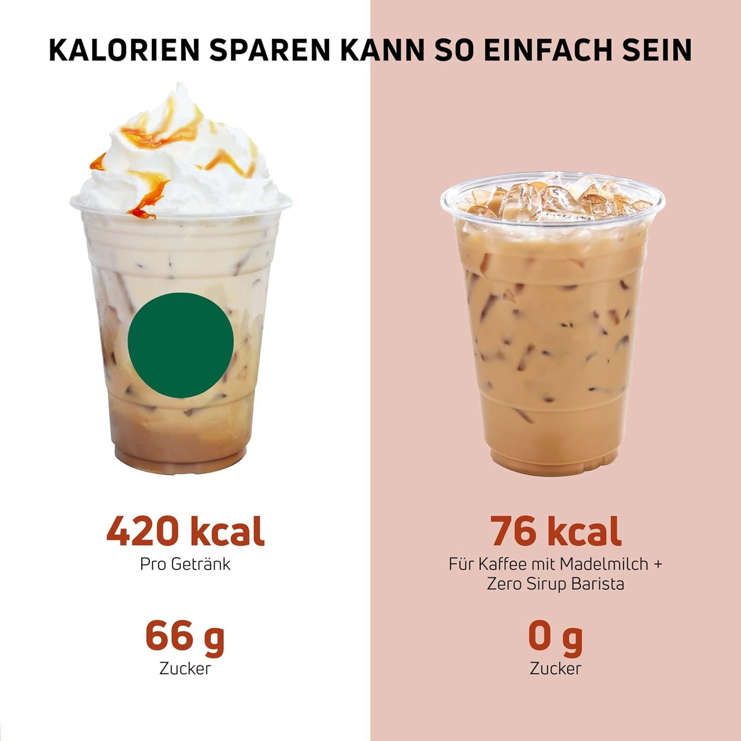 Vergleich: Getränk mit 420 kcal und 66g Zucker vs. Getränk mit 76 kcal und 0g Zucker mit Zero Sirup Barista.