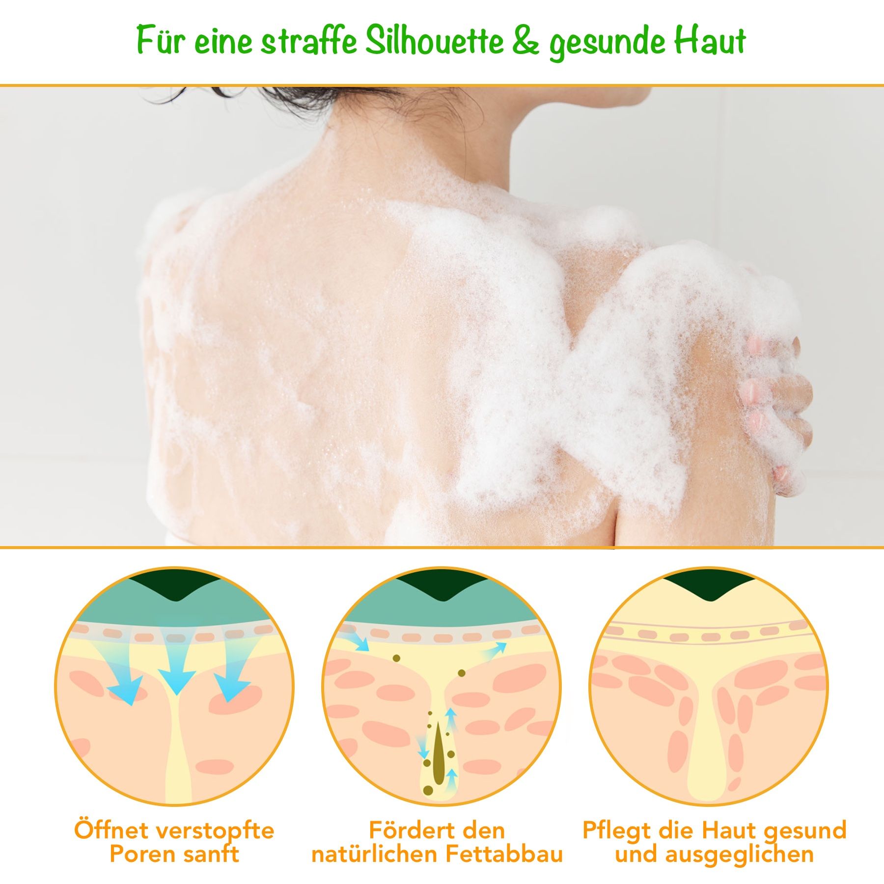 Rücken einer Frau mit Schaum. Diagramme zeigen Porenöffnung, Fettabbau und Hautpflege. Text: Für eine straffe Silhouette & gesunde Haut.