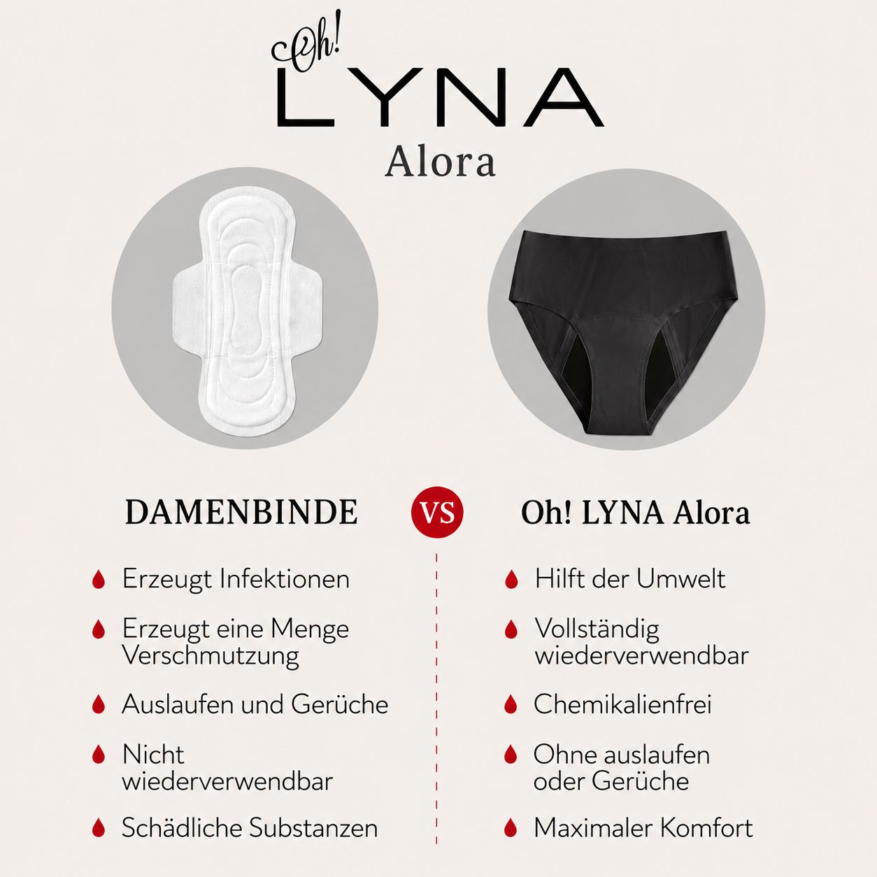 Vergleich Damenbinde vs. Oh! LYNA Alora Periodenunterhose. Textliche Gegenüberstellung der Eigenschaften.