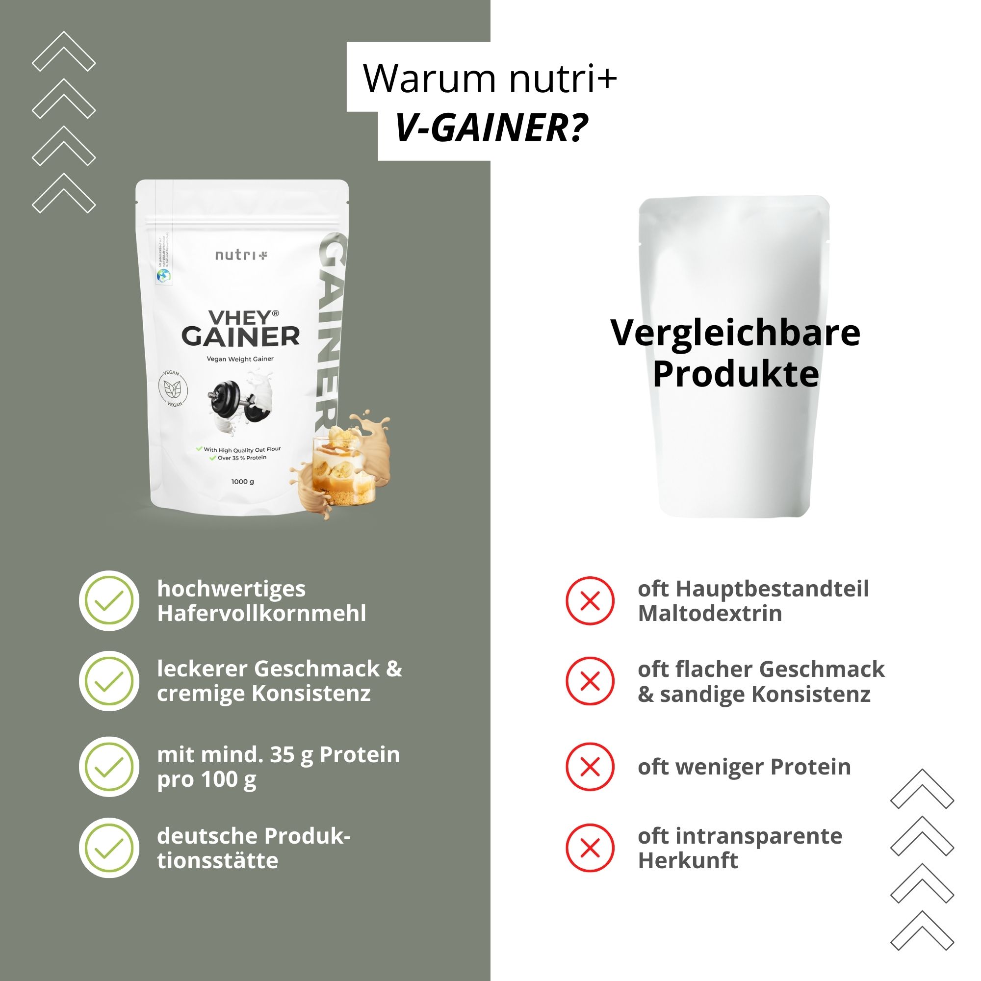 Vergleich von V-GAINER mit anderen Produkten. Vorteile: hochwertiges Hafervollkornmehl, leckerer Geschmack, 35g Protein. Nachteile: Maltodextrin, flacher Geschmack.