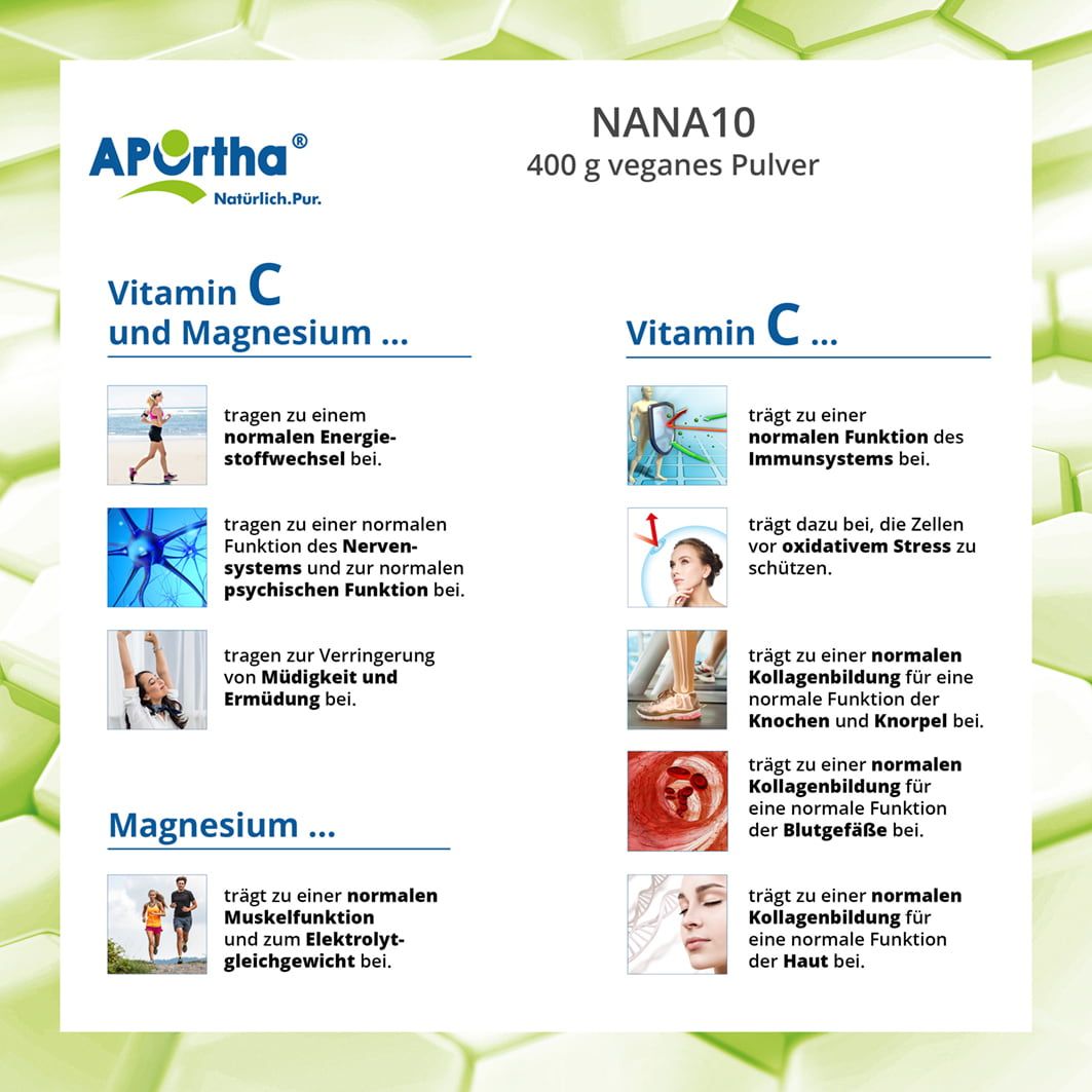 Infografik zu Vitamin C und Magnesium. Darstellung der Funktionen im Körper. Bilder von Sport, Nerven, Müdigkeit, Muskeln, Knochen, Haut.