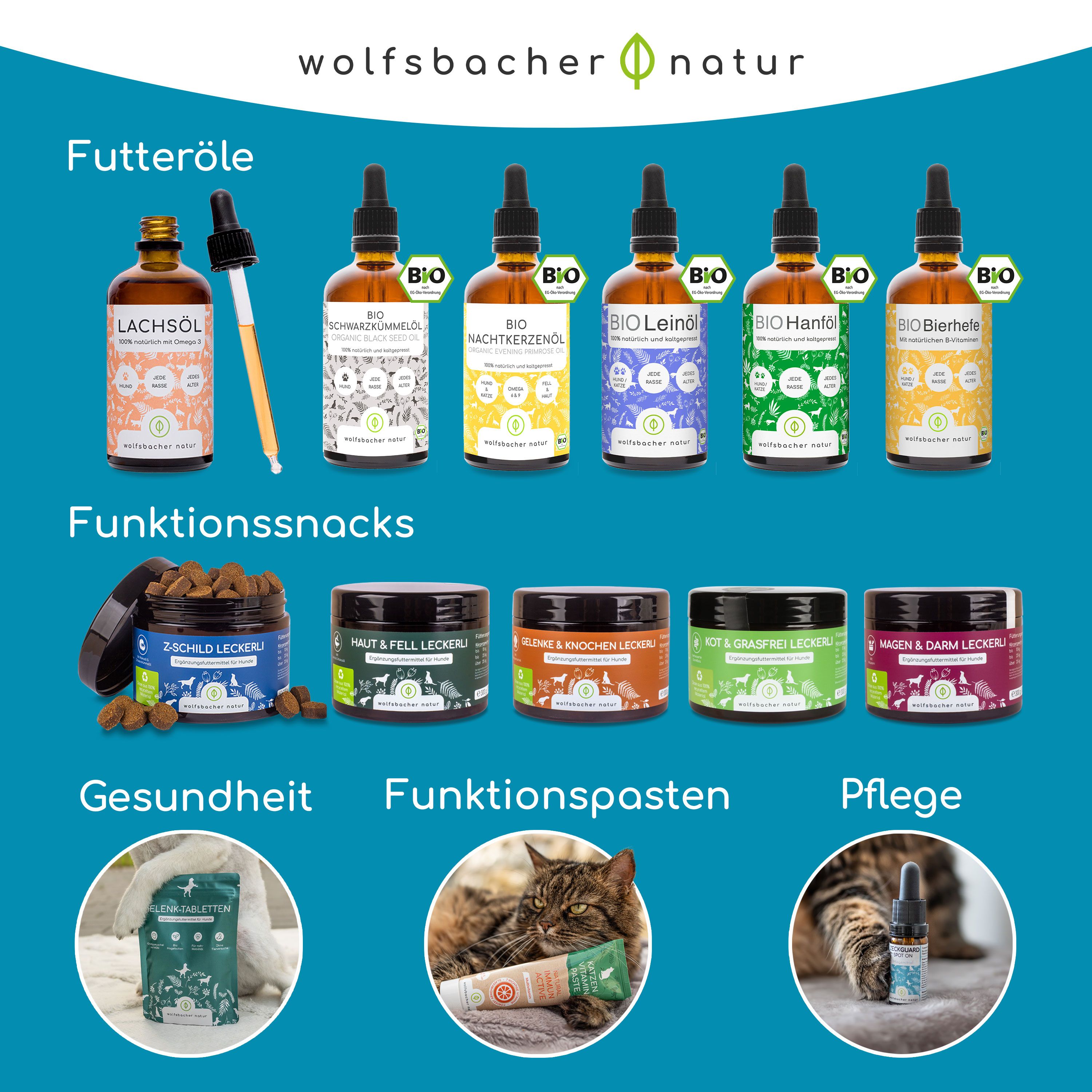 Wolfsbacher Natur: Futteröle, Funktionssnacks, Gesundheit, Funktionspasten, Pflege. Verschiedene Produkte für Tiere.