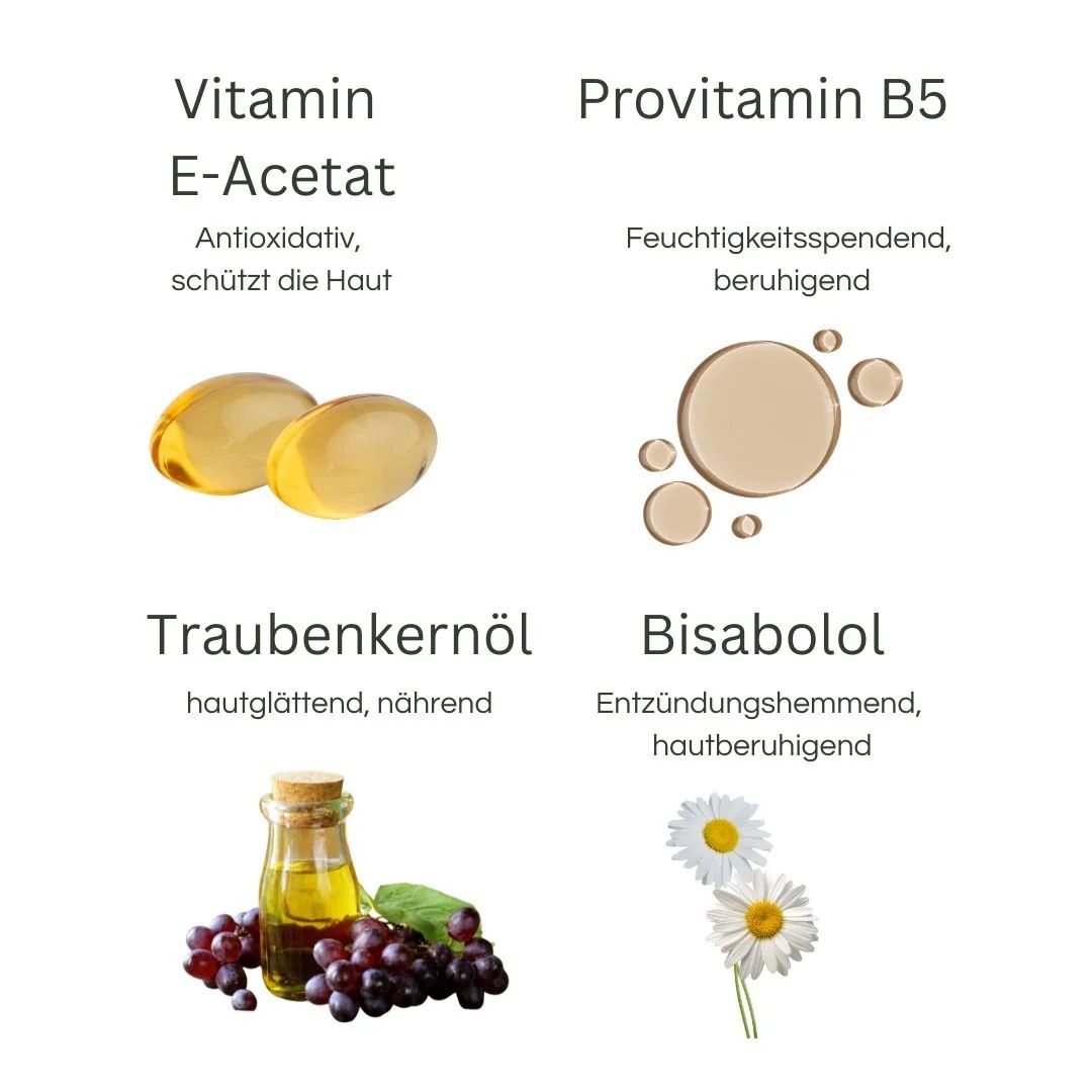 Grafische Darstellung von Inhaltsstoffen: Vitamin E-Acetat, Provitamin B5, Traubenkernöl, Bisabolol.
