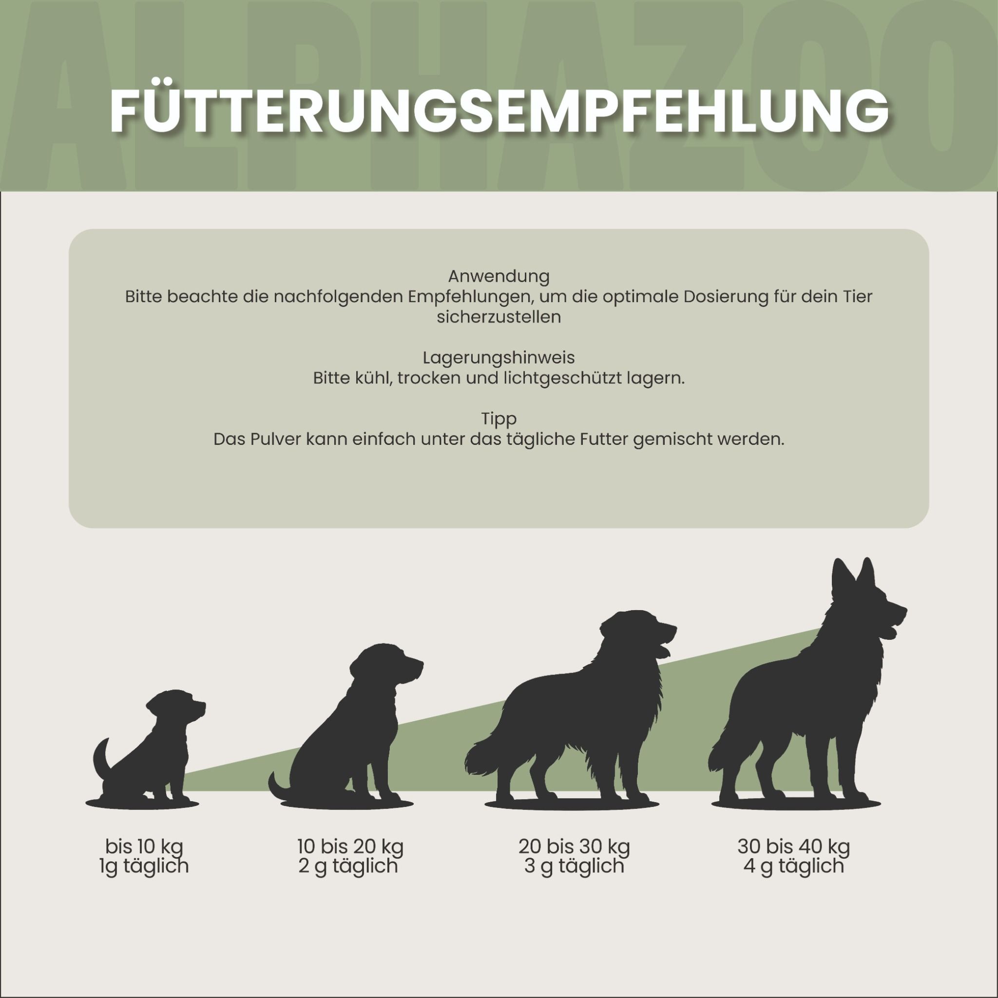Fütterungsempfehlung für Hunde verschiedener Gewichtsklassen für Bierhefe Pulver.