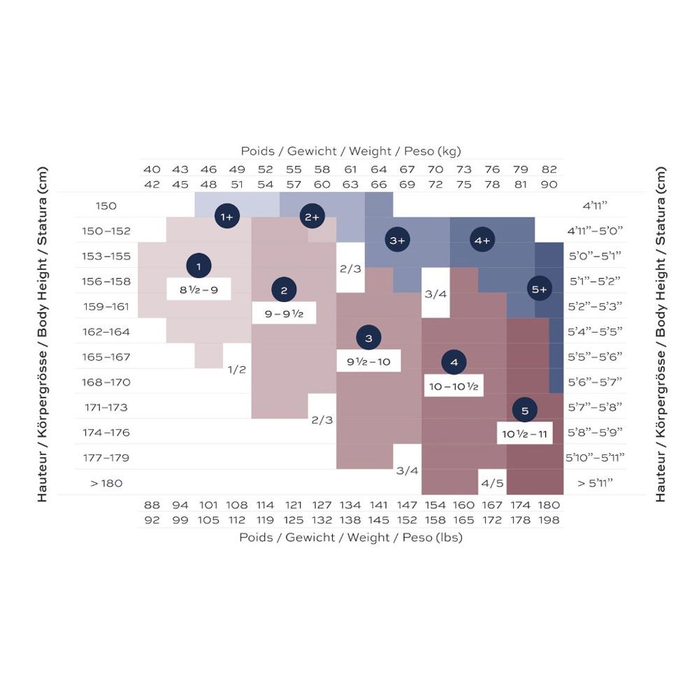 Größentabelle für Kompressionsstrumpfhosen. Angaben zu Gewicht und Körpergröße in cm und Zoll.