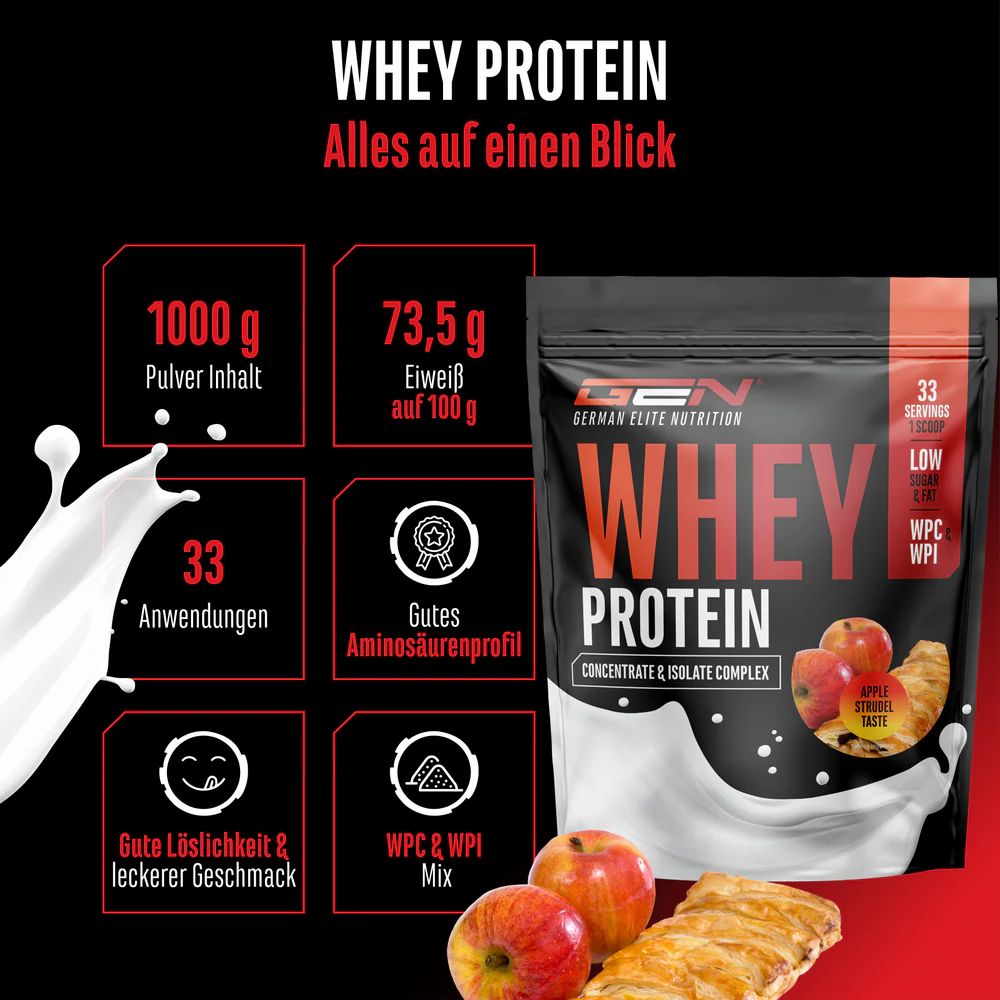 GEN Whey Protein Komplex-Beutel. Schwarzer Beutel mit roter Schrift. Apfelstrudel-Geschmack. Milchspritzer. 1000g Pulver, 73,5g Eiweiß.